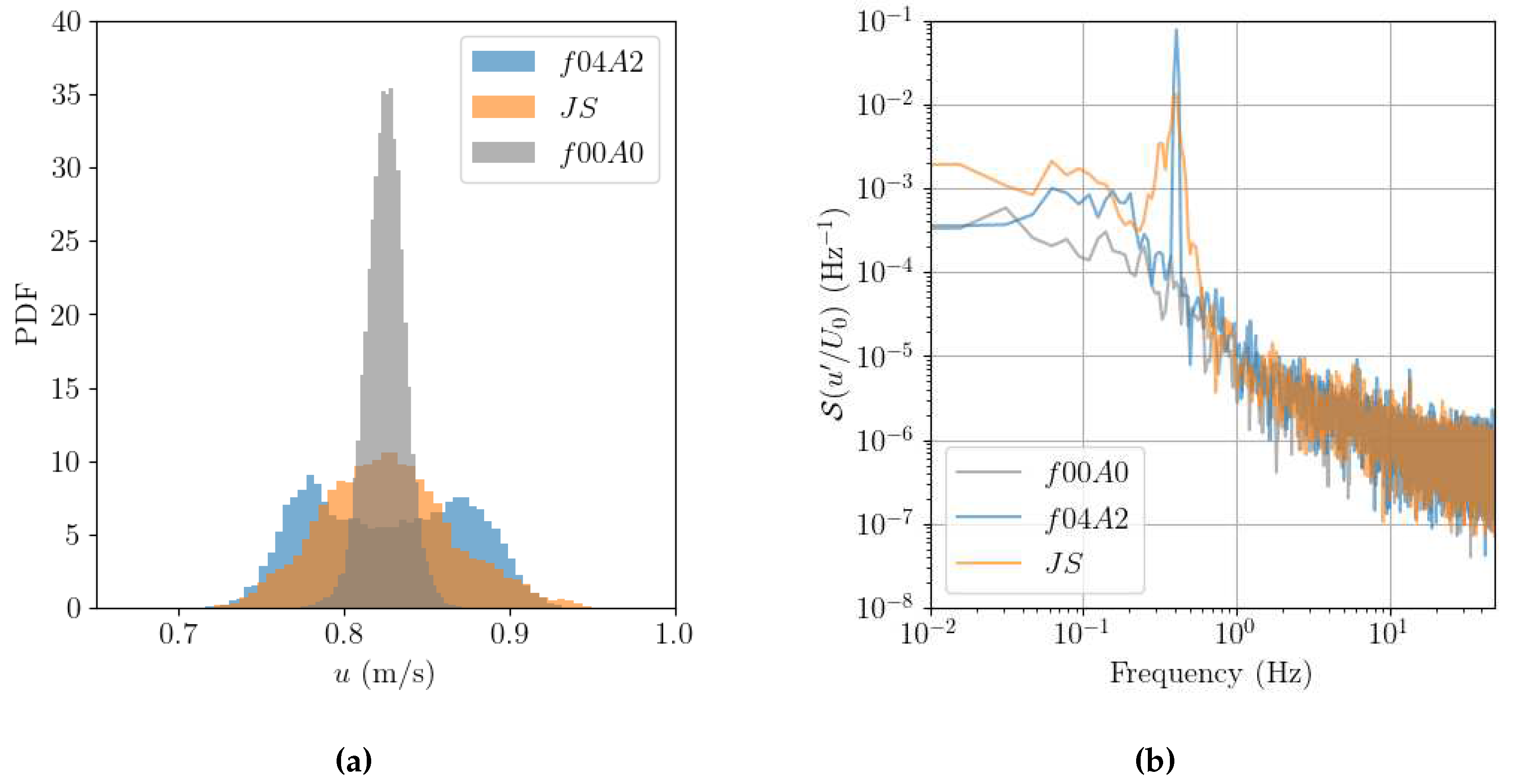 Preprints 83581 g006