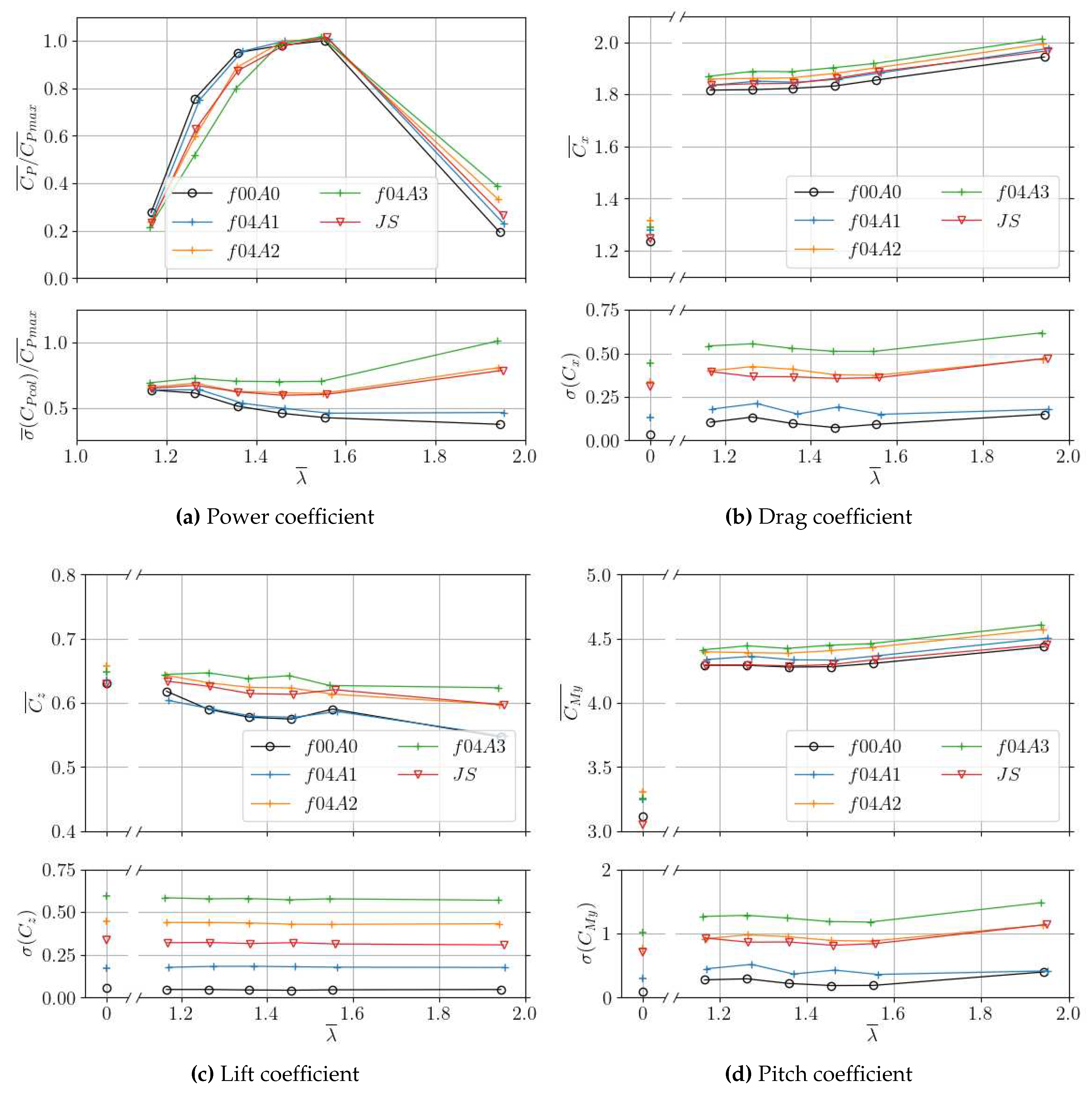 Preprints 83581 g007