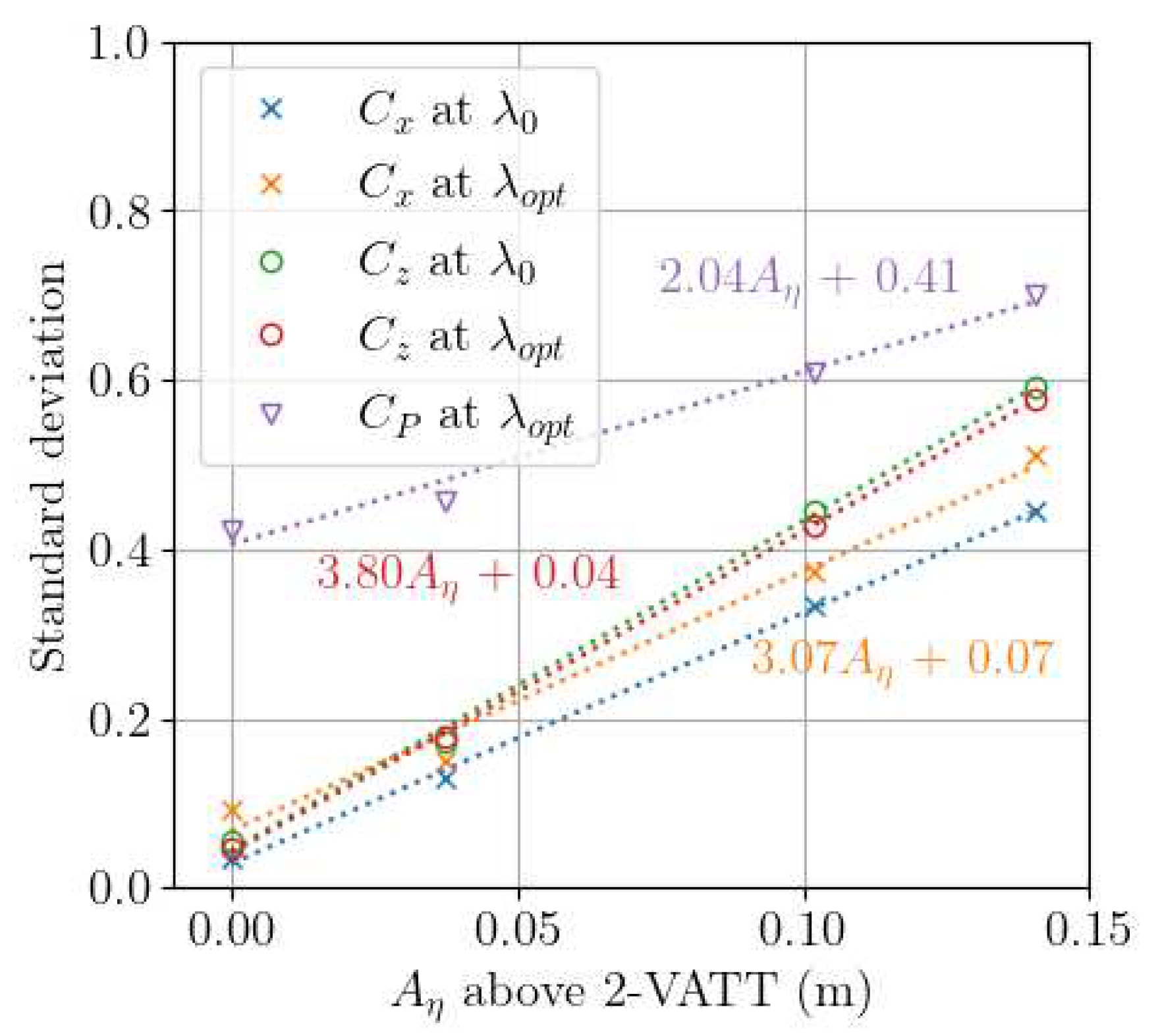 Preprints 83581 g008