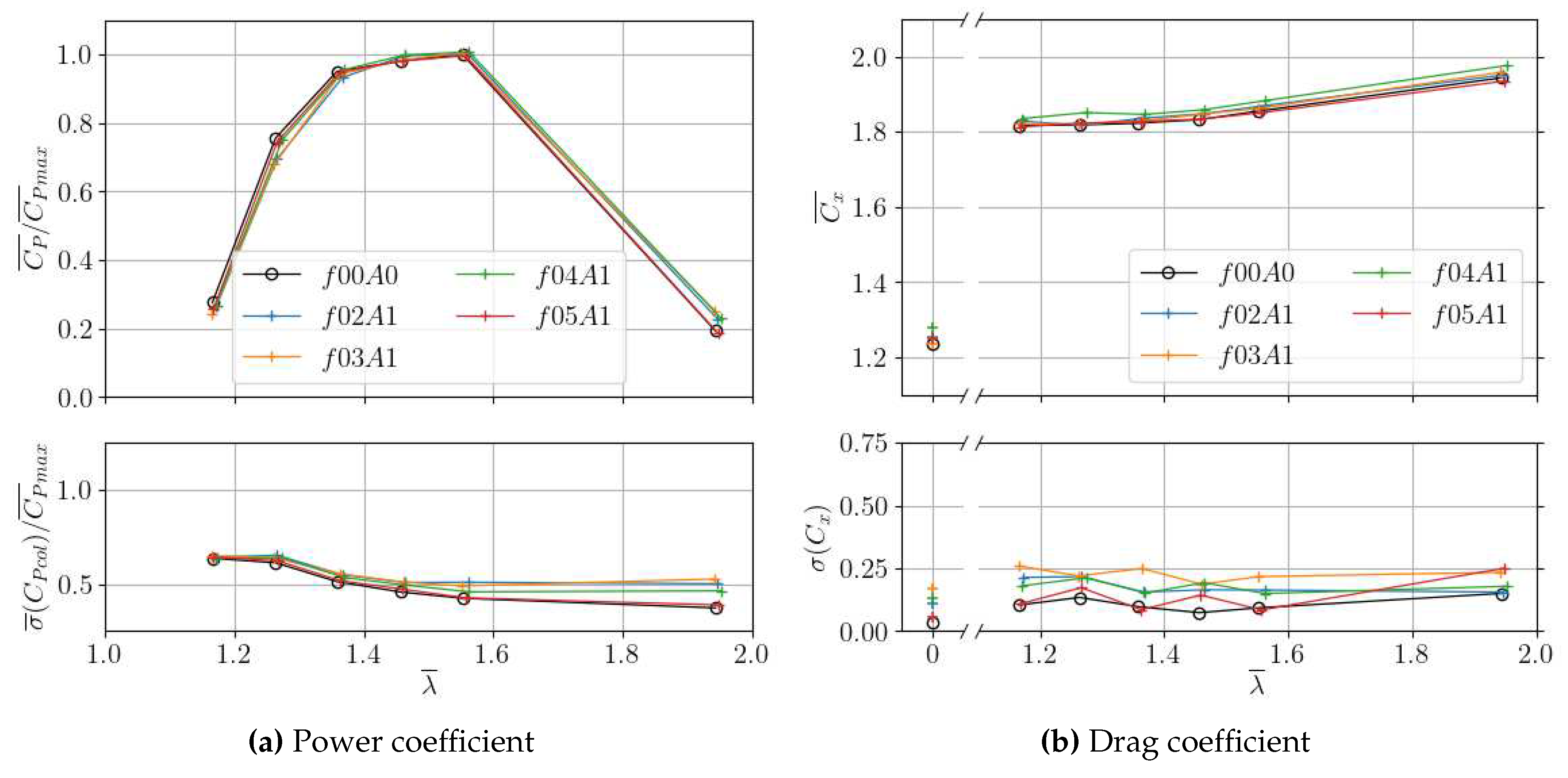 Preprints 83581 g009