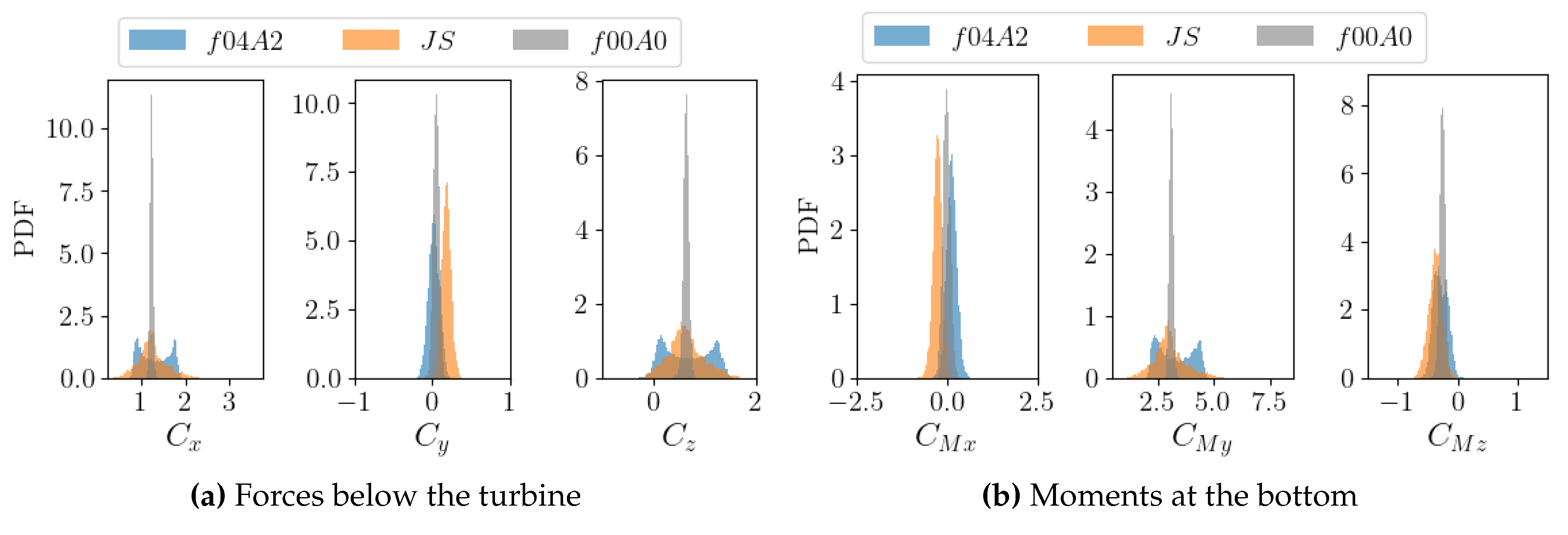 Preprints 83581 g010