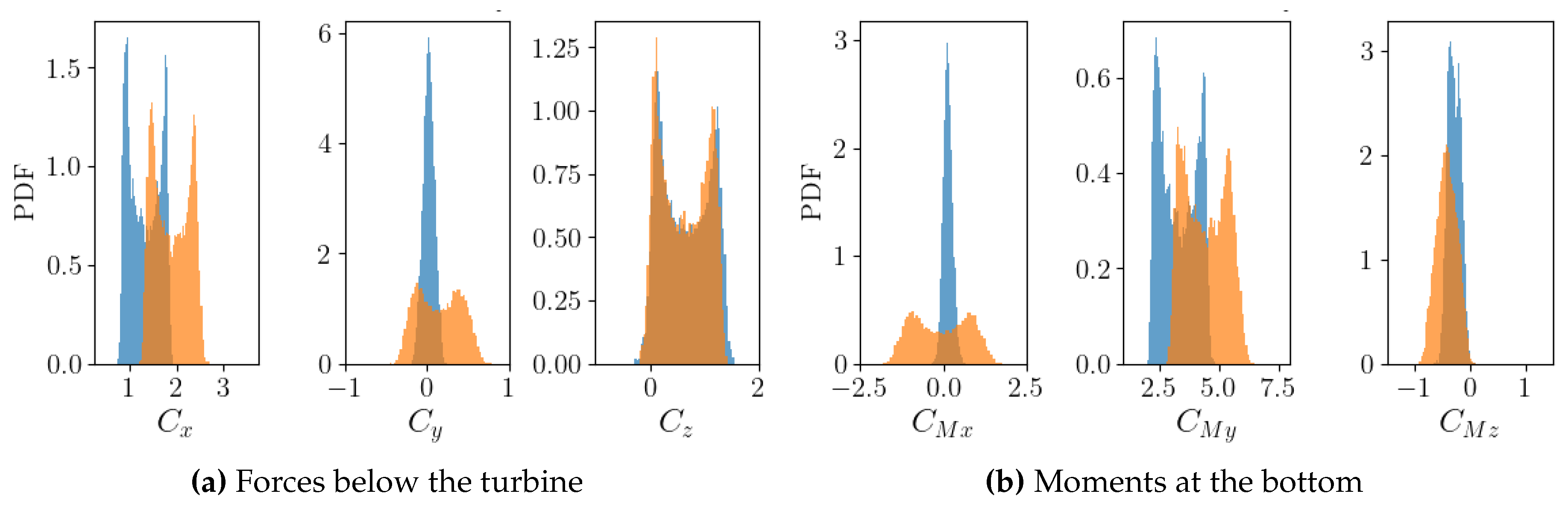 Preprints 83581 g012