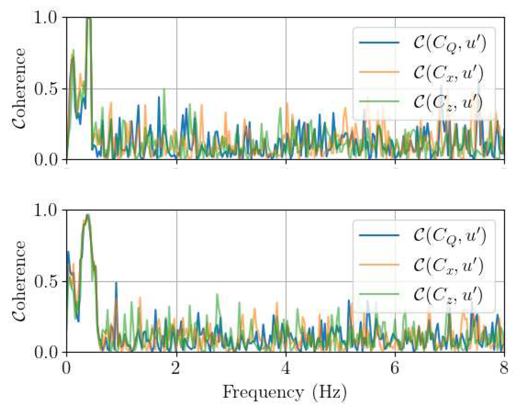 Preprints 83581 g014