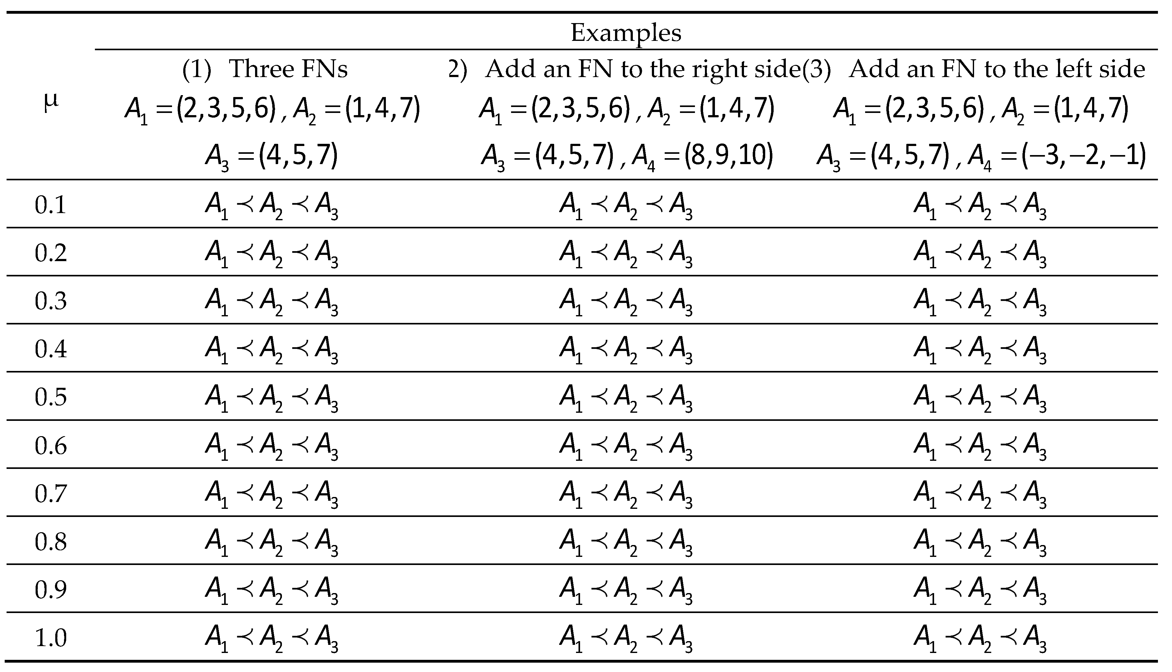 Preprints 71726 g002