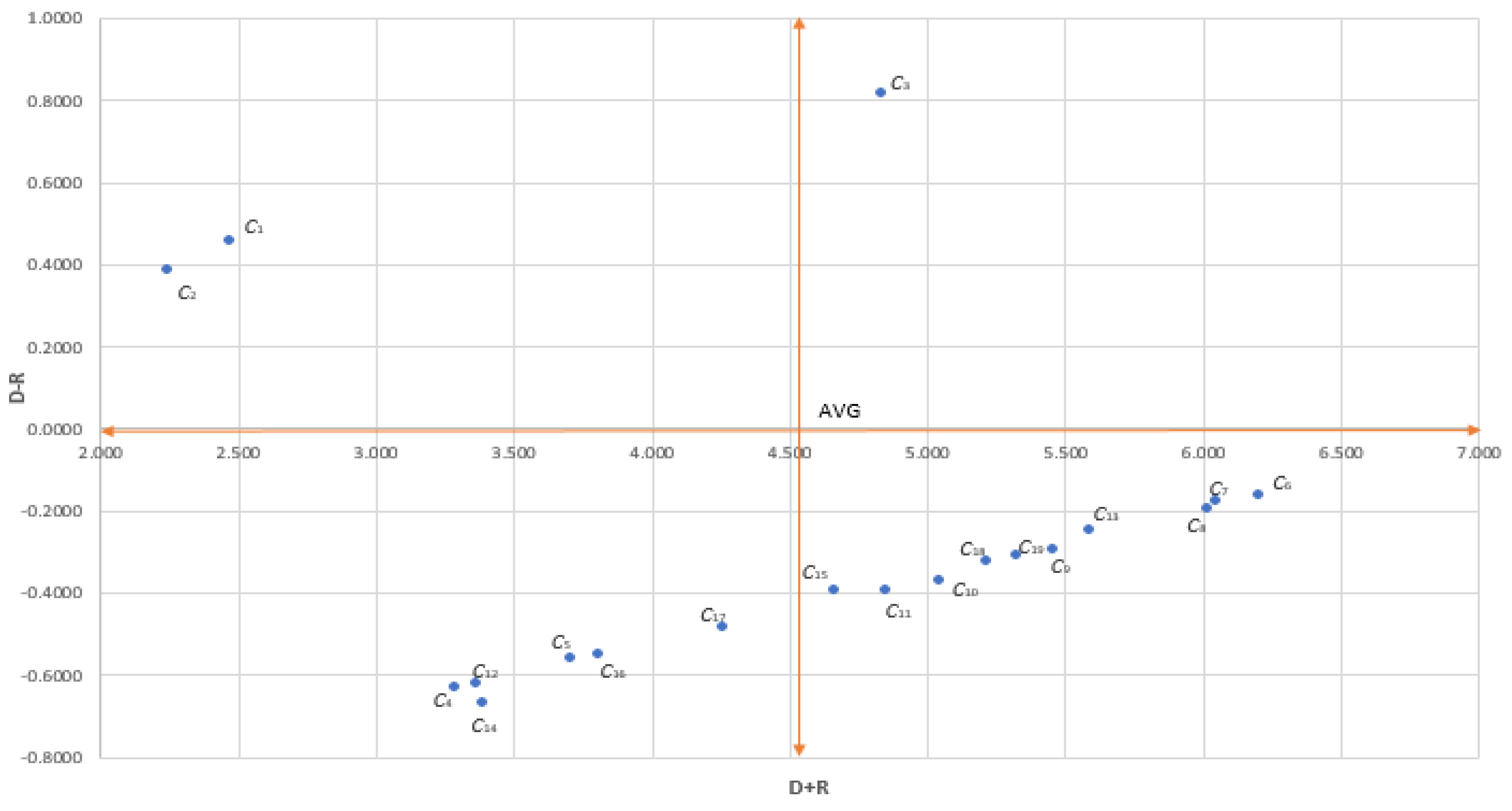 Preprints 71726 g003