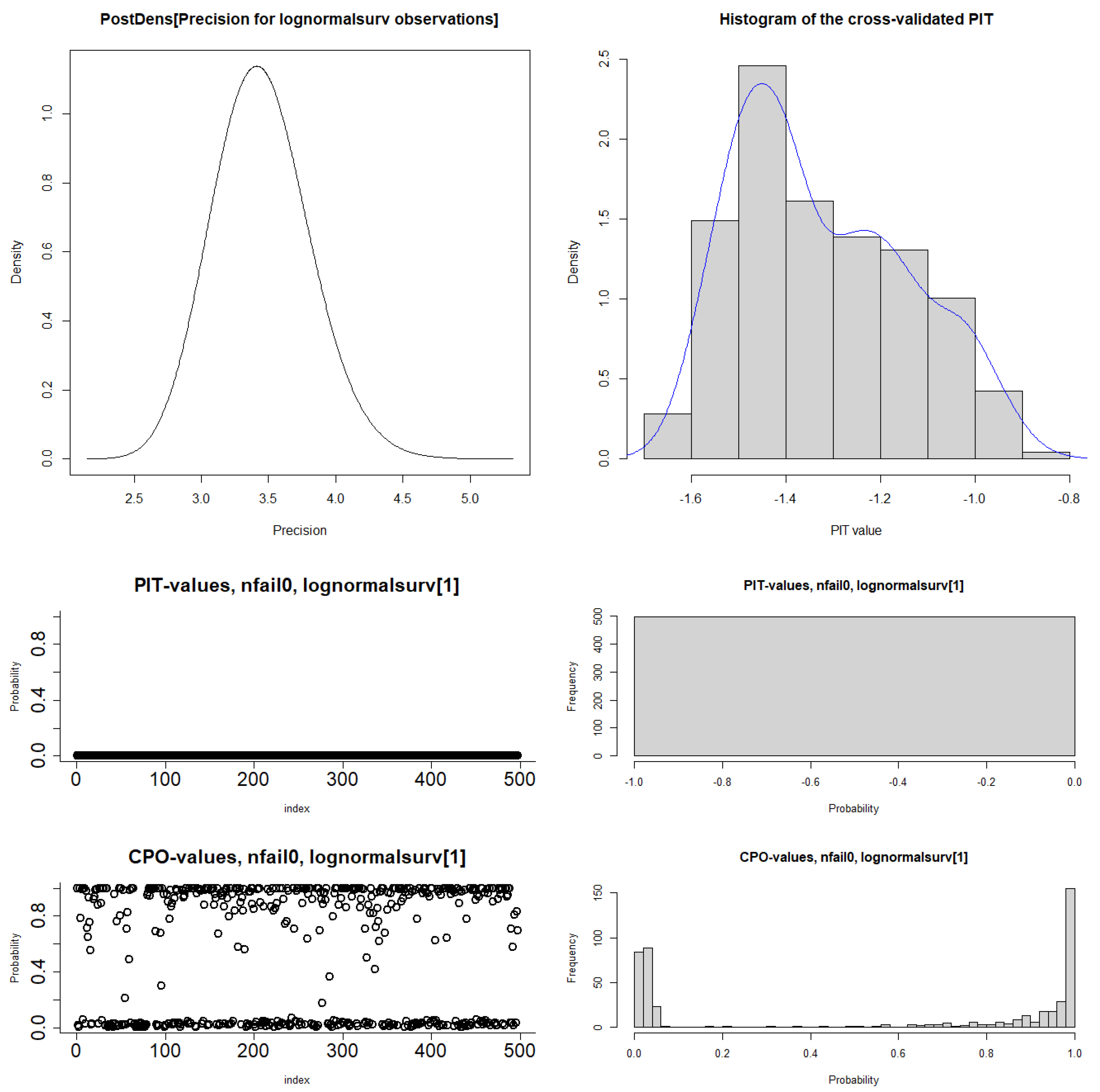 Preprints 115343 g003