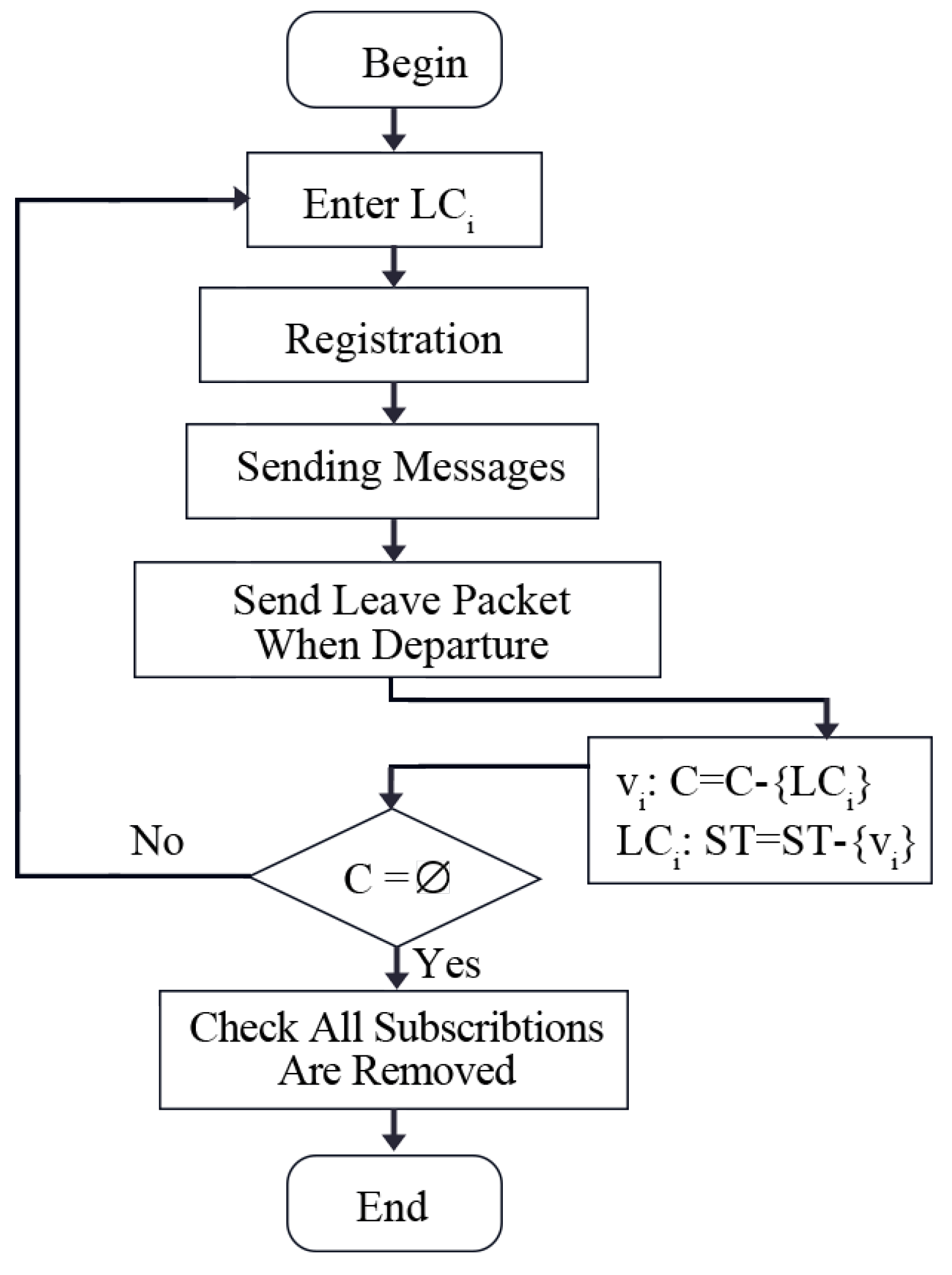 Preprints 75537 g002