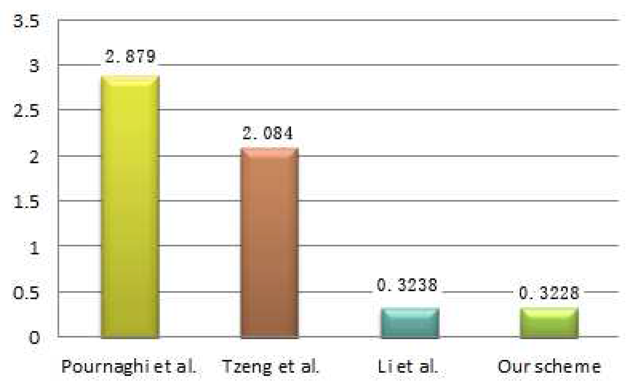 Preprints 75537 g004