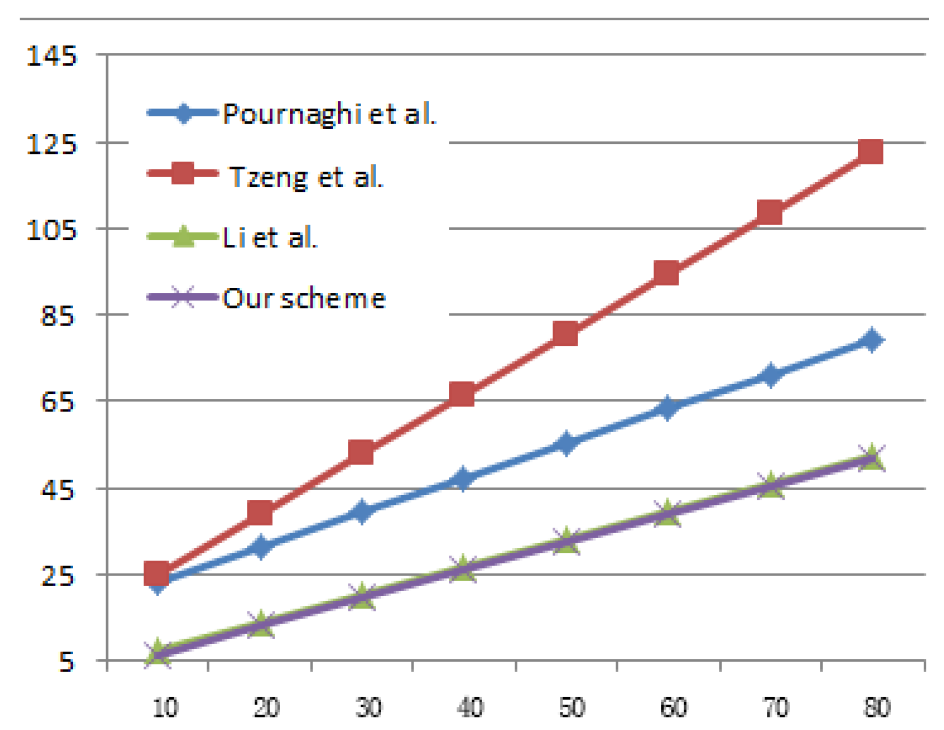 Preprints 75537 g005