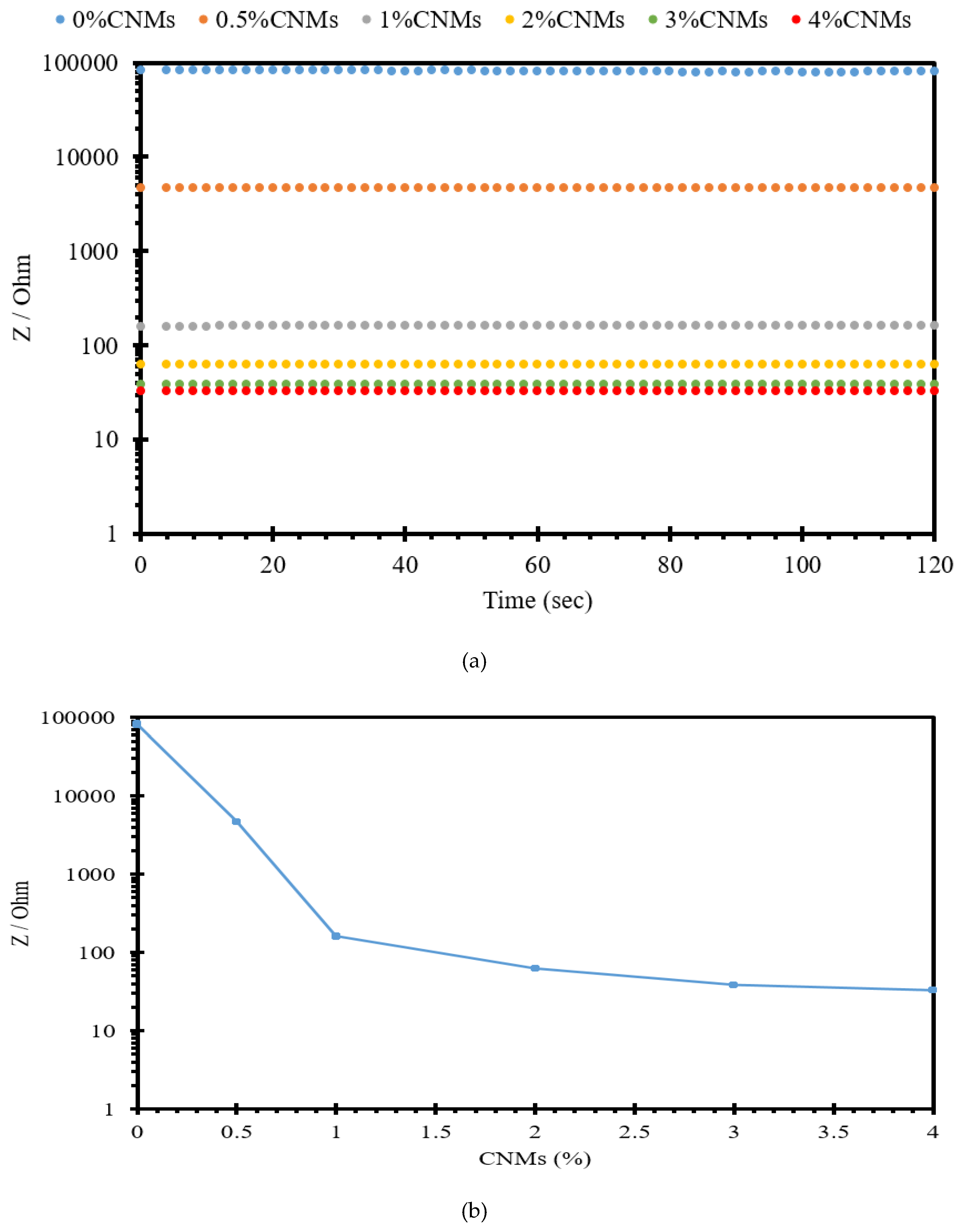 Preprints 97888 g005