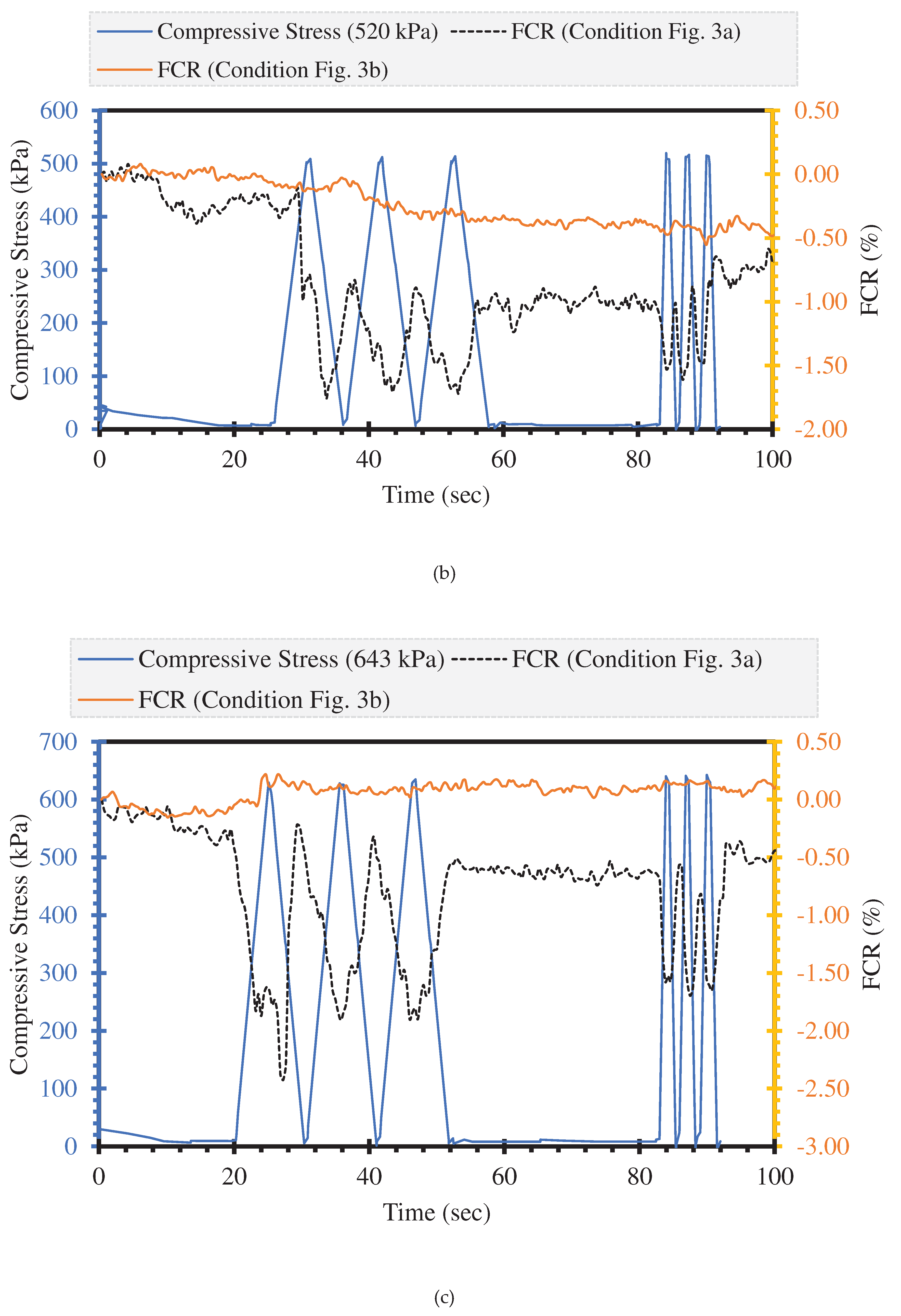 Preprints 97888 g006b