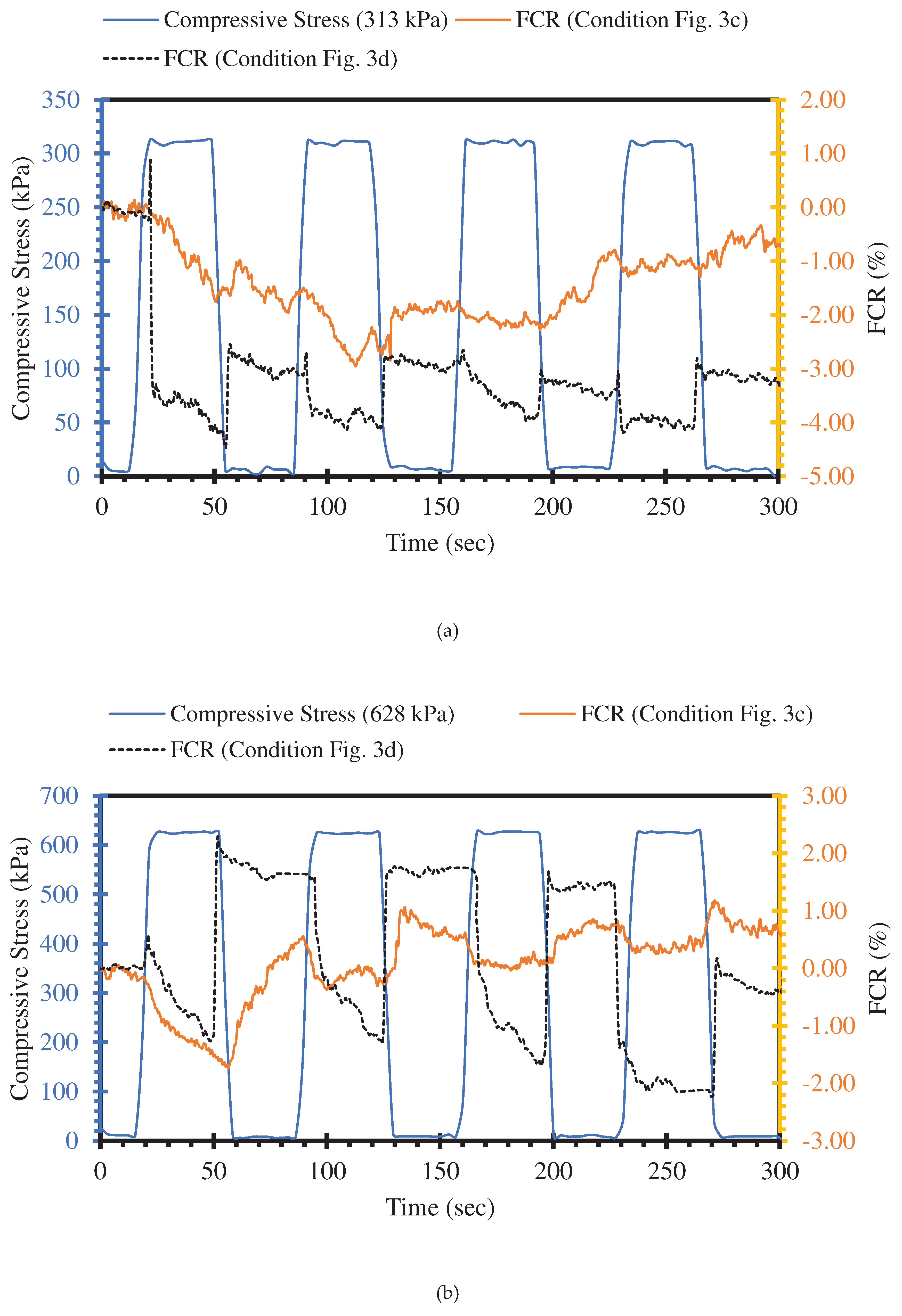 Preprints 97888 g007a