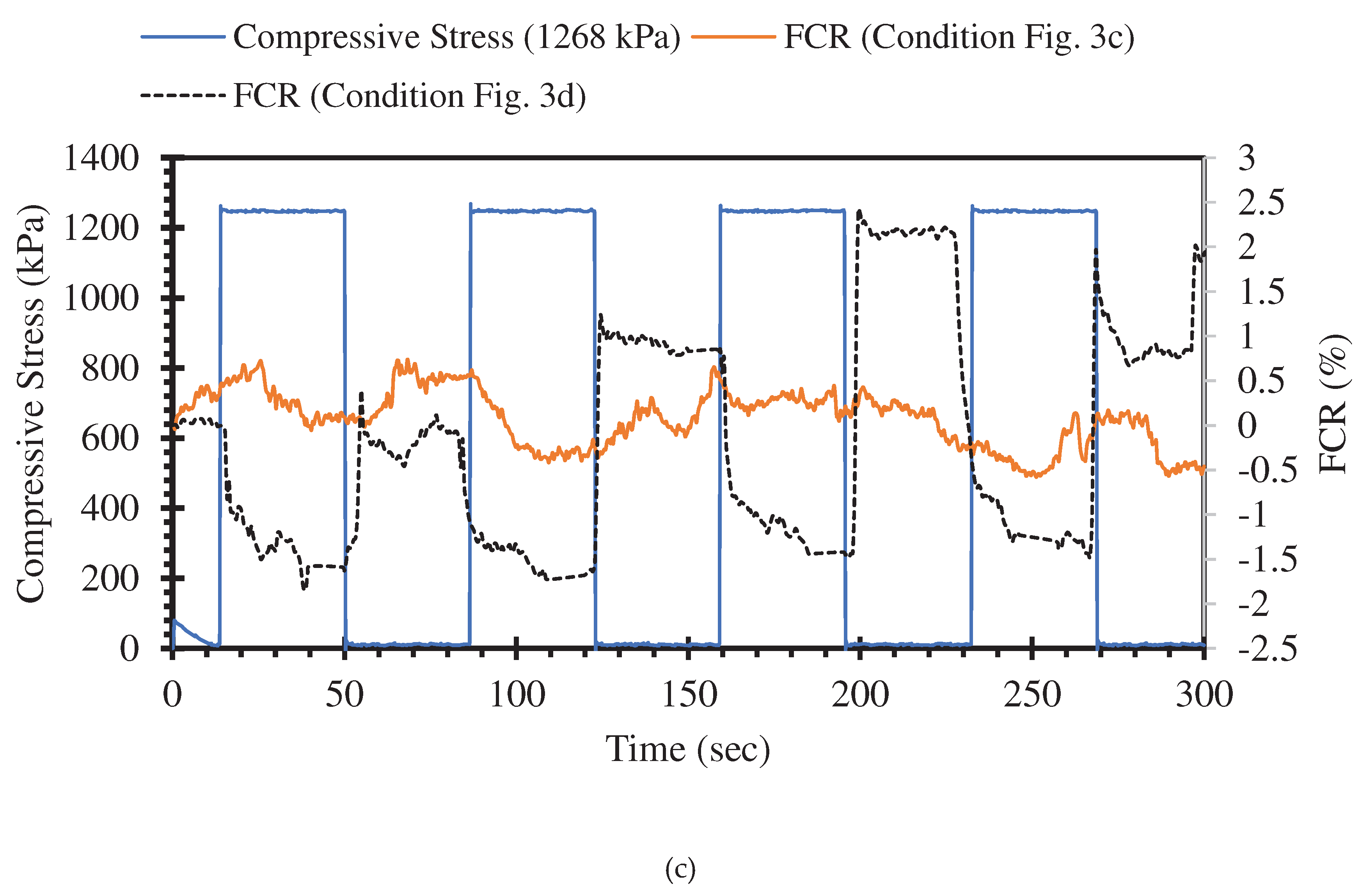 Preprints 97888 g007b