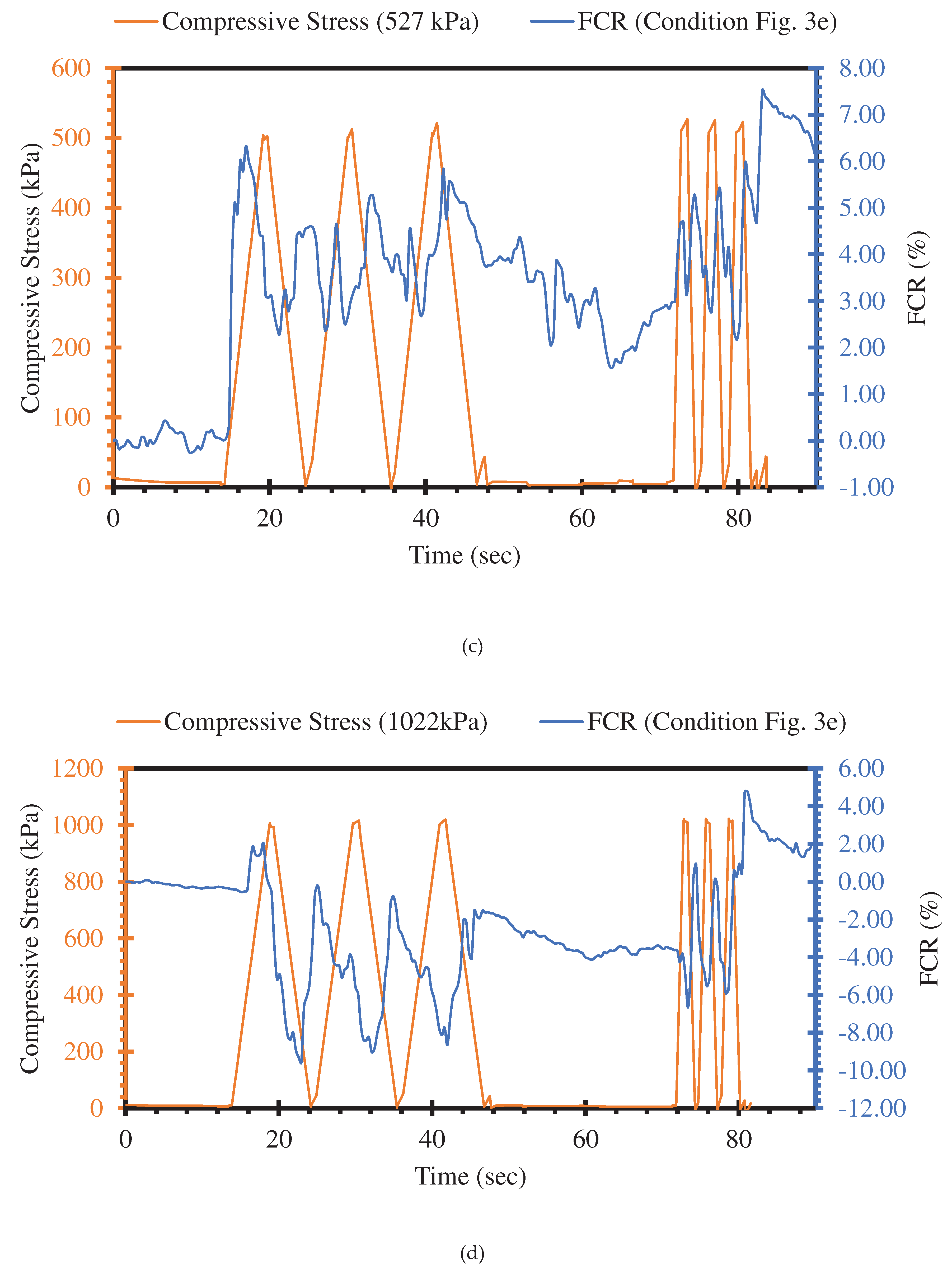 Preprints 97888 g008b