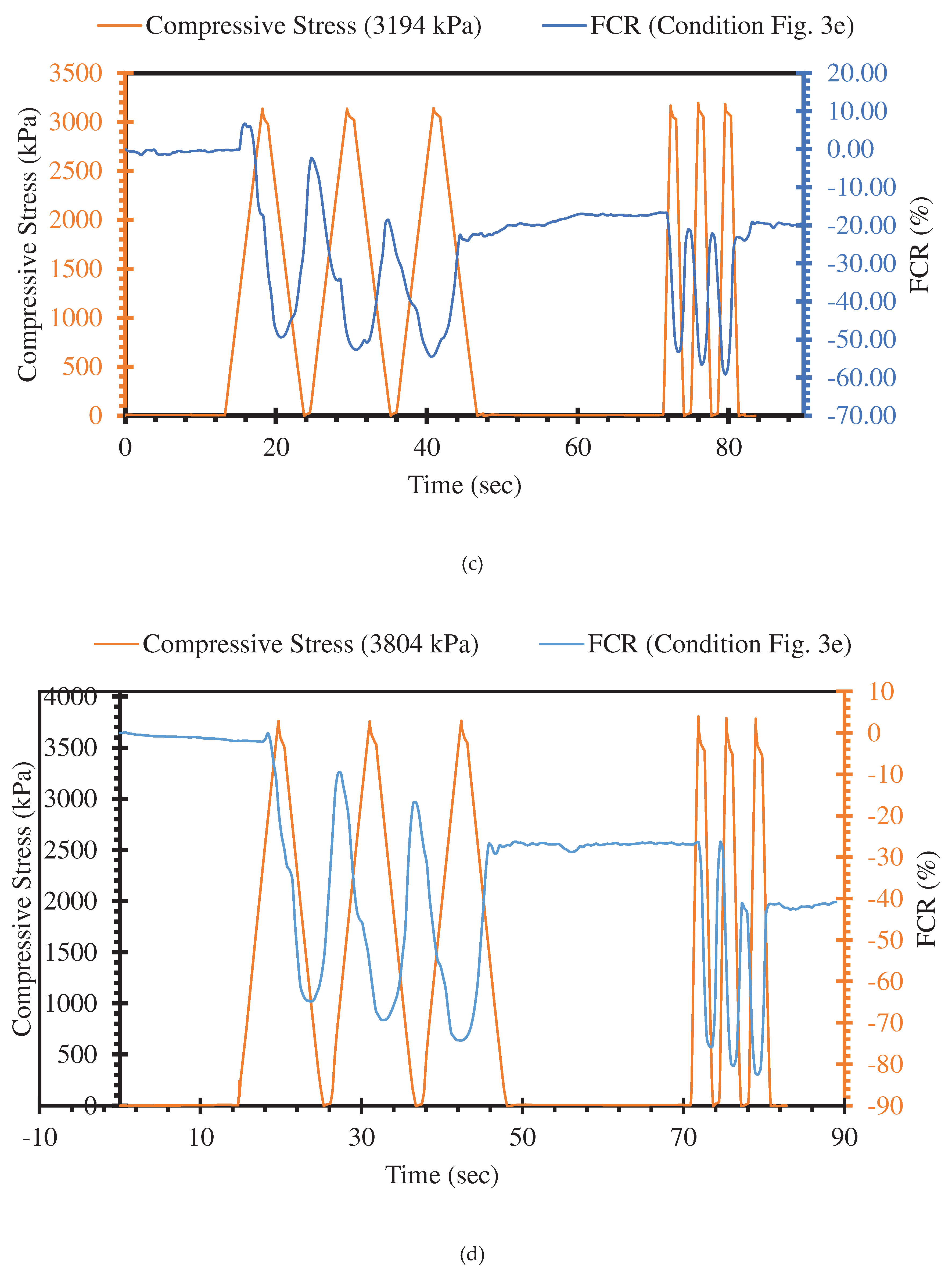 Preprints 97888 g009b