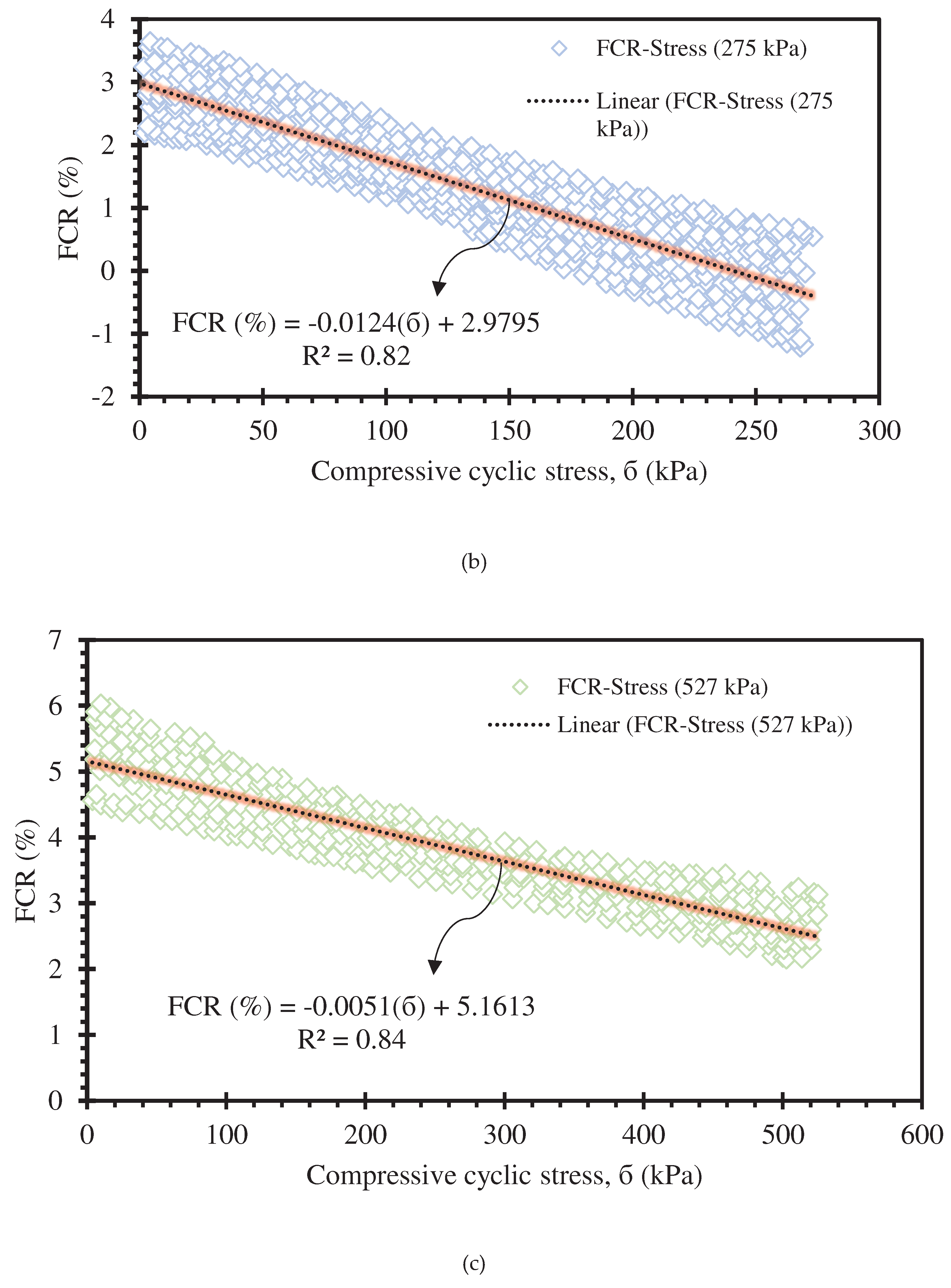 Preprints 97888 g010b