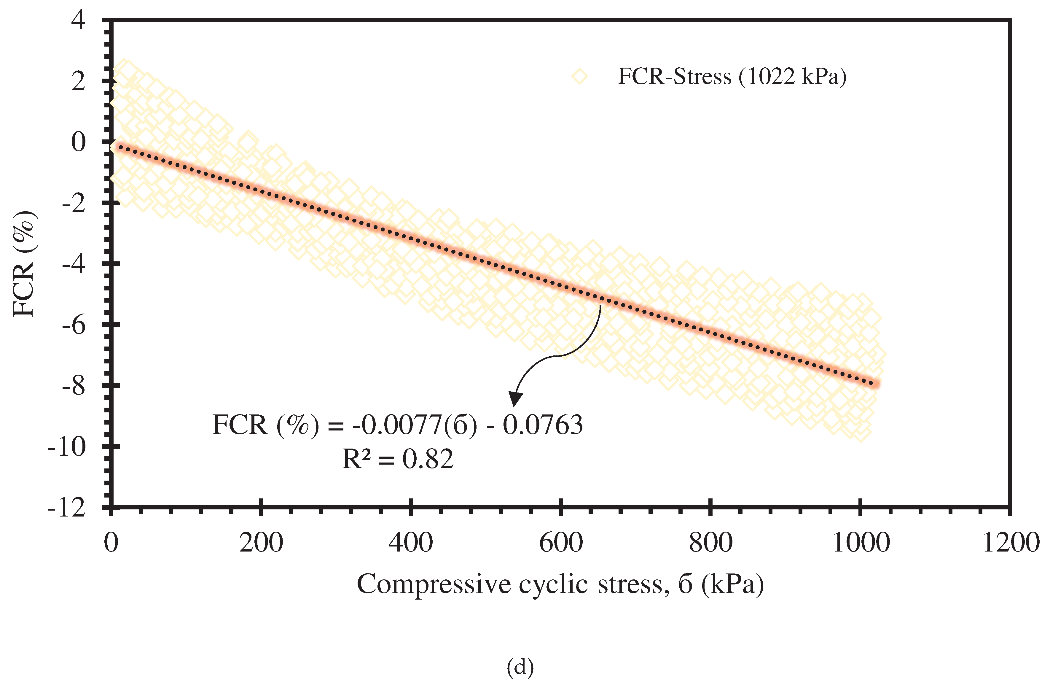 Preprints 97888 g010c