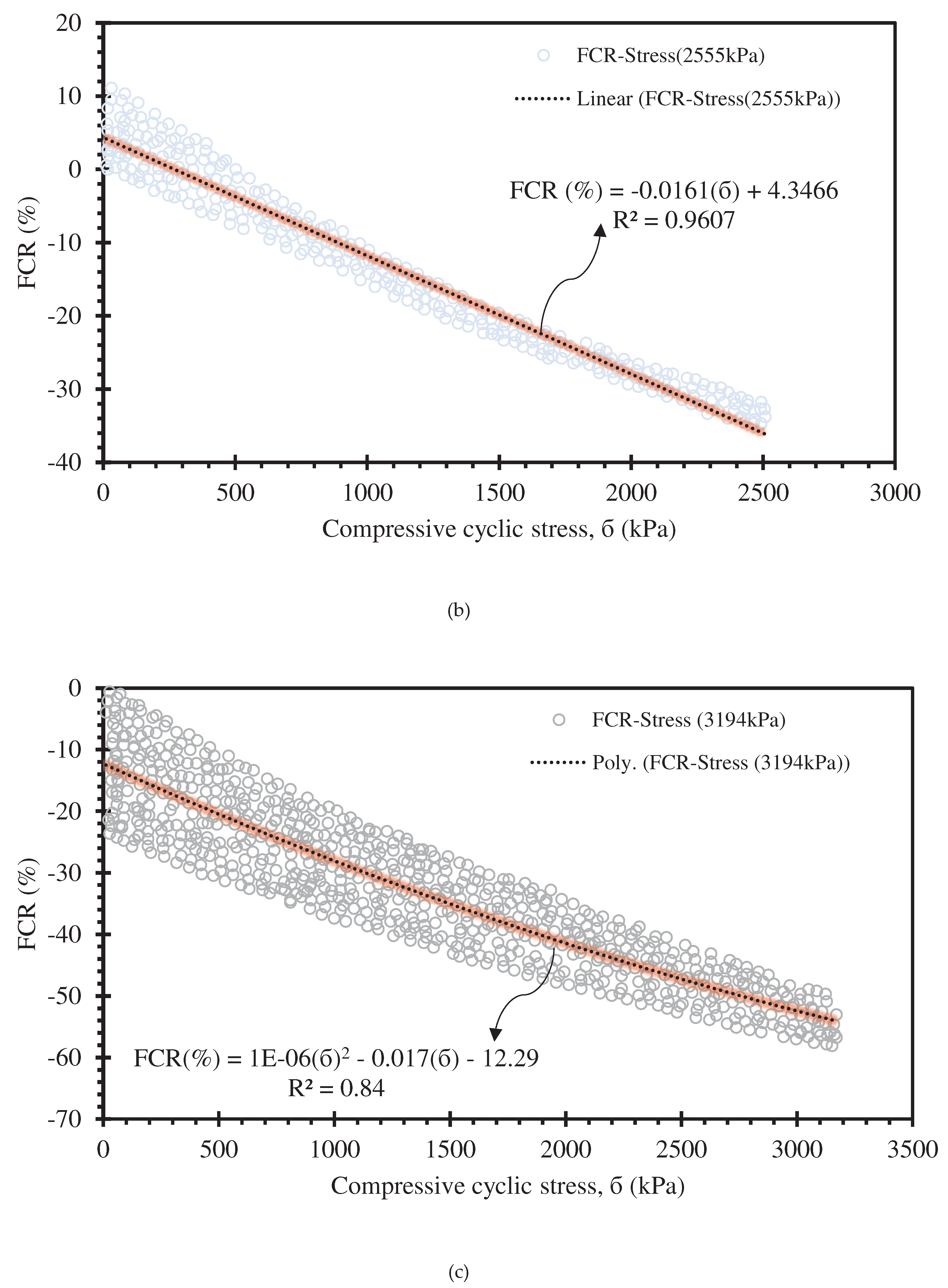 Preprints 97888 g011b