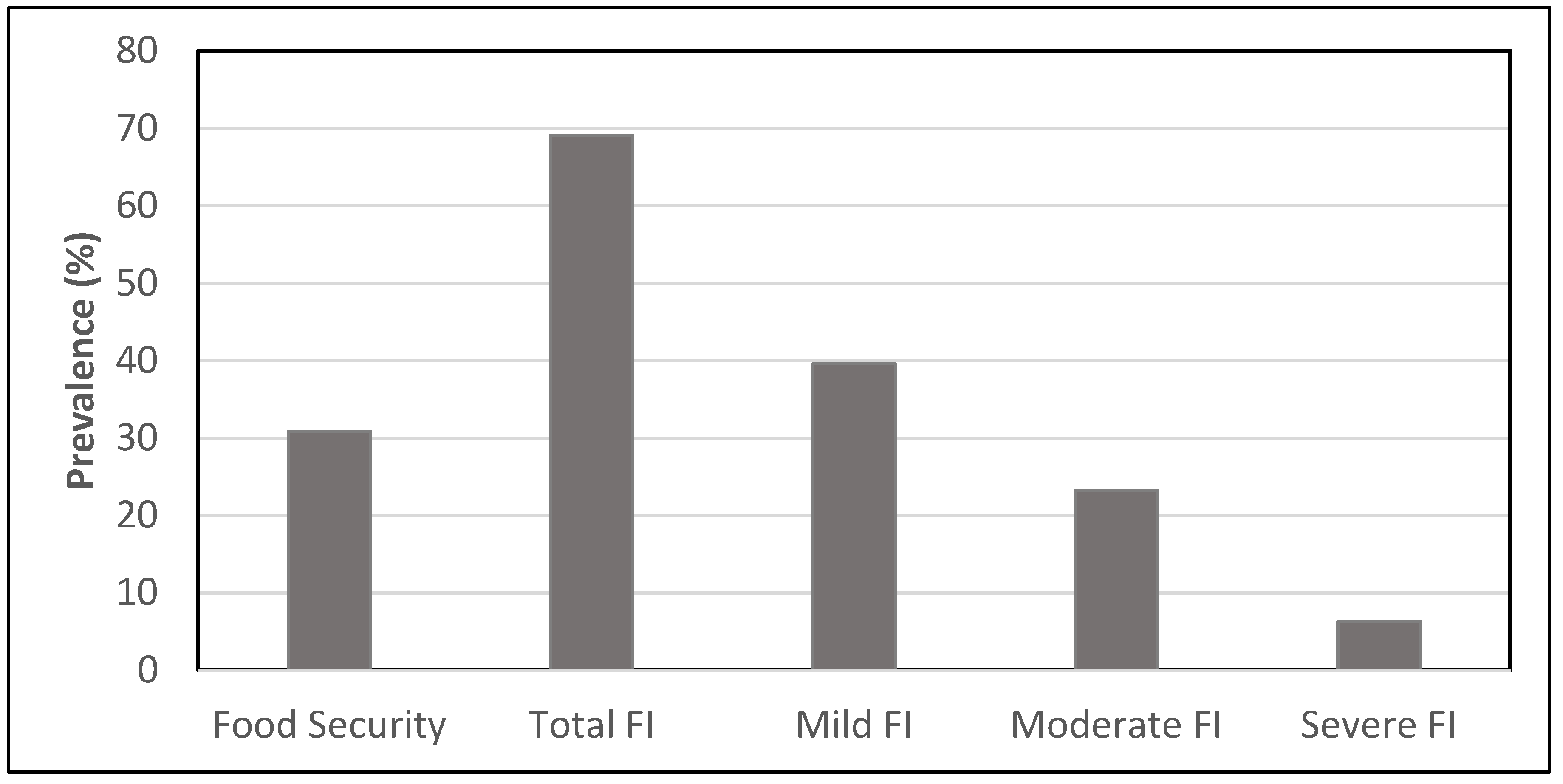 Preprints 117741 g002