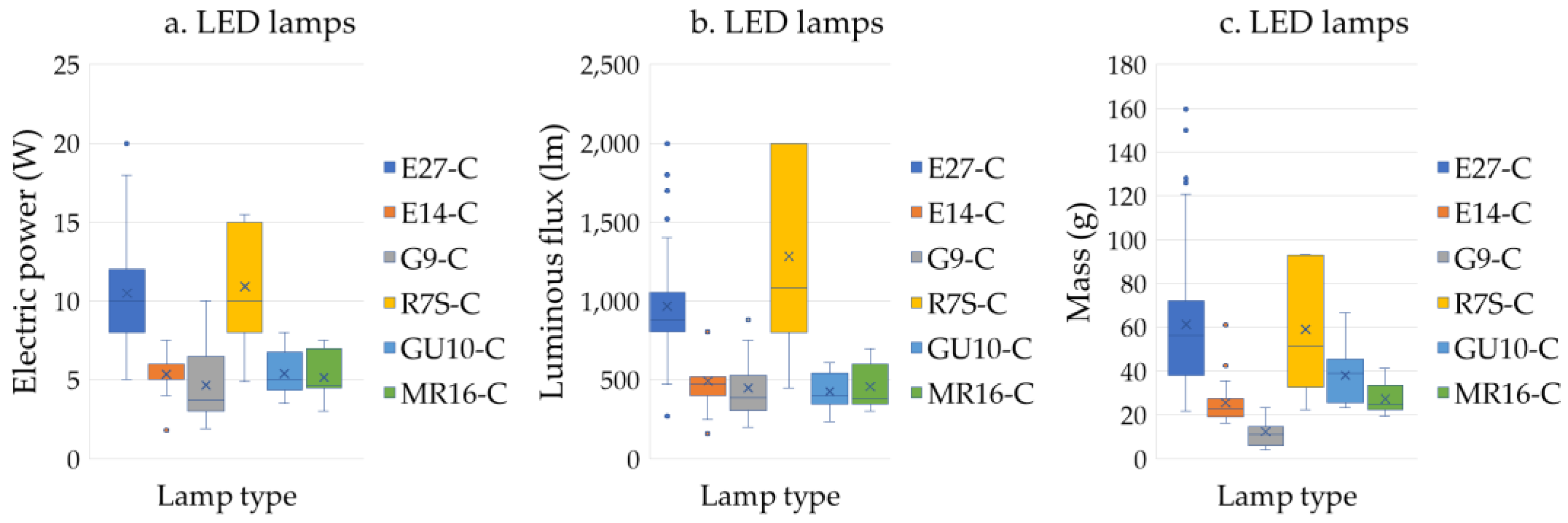 Preprints 138274 g005