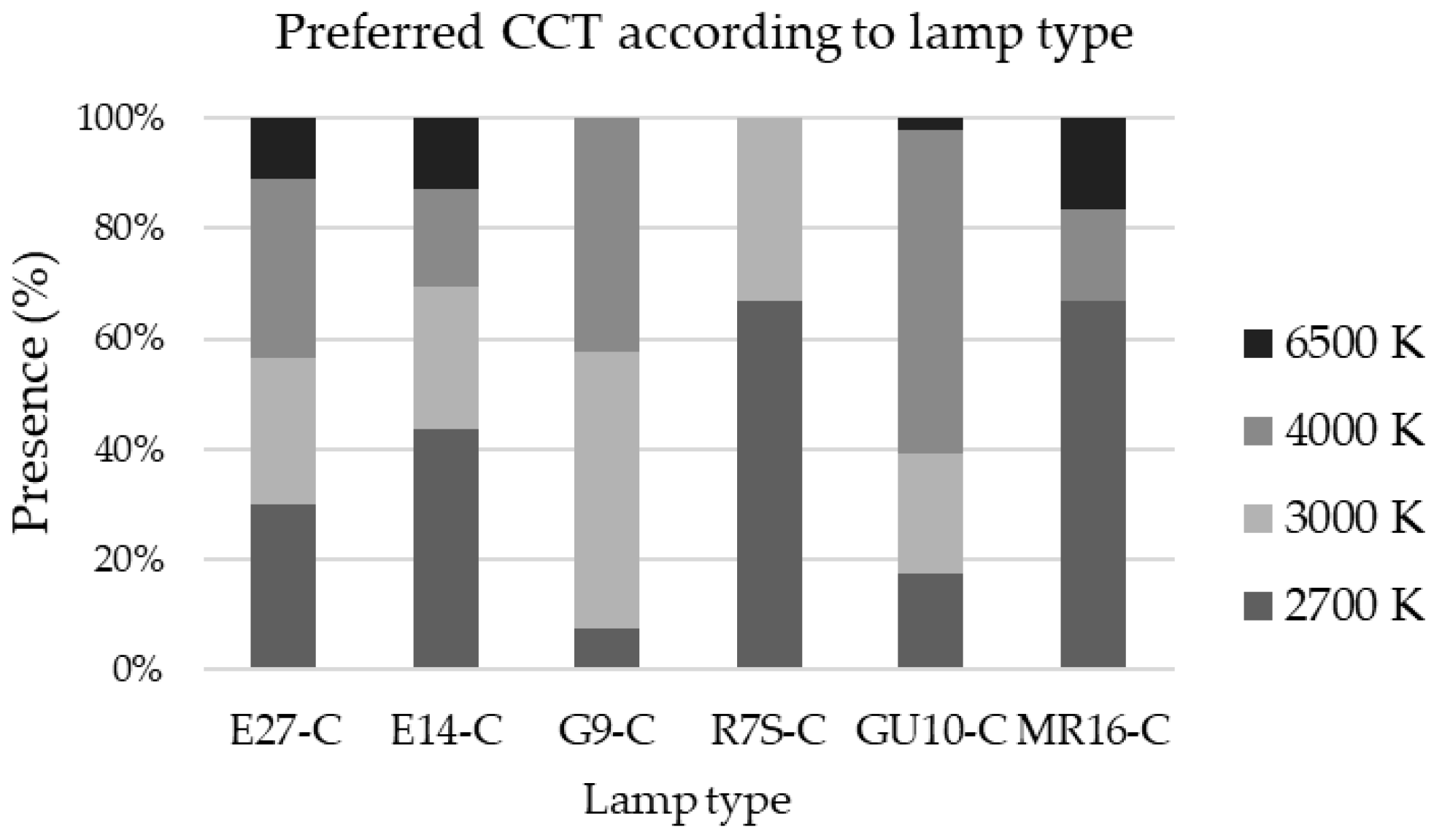 Preprints 138274 g006