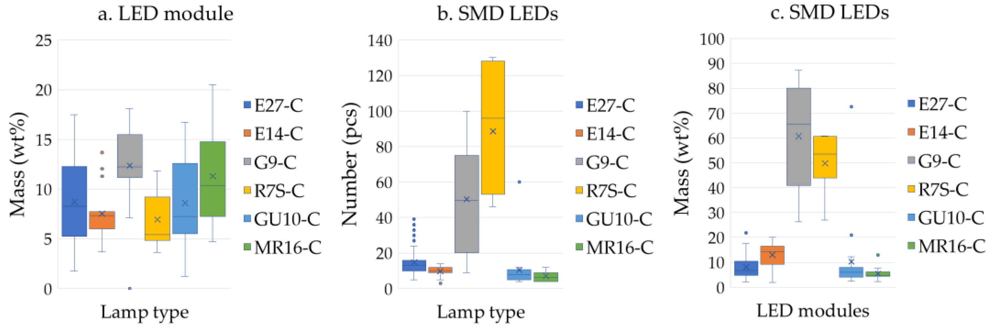 Preprints 138274 g009