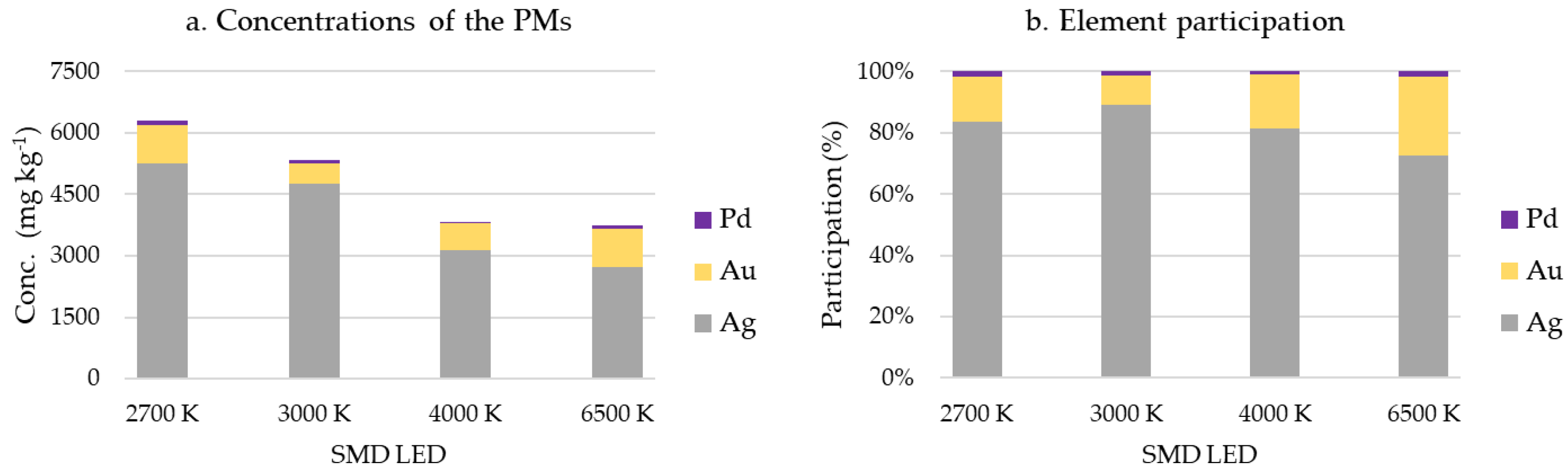 Preprints 138274 g012