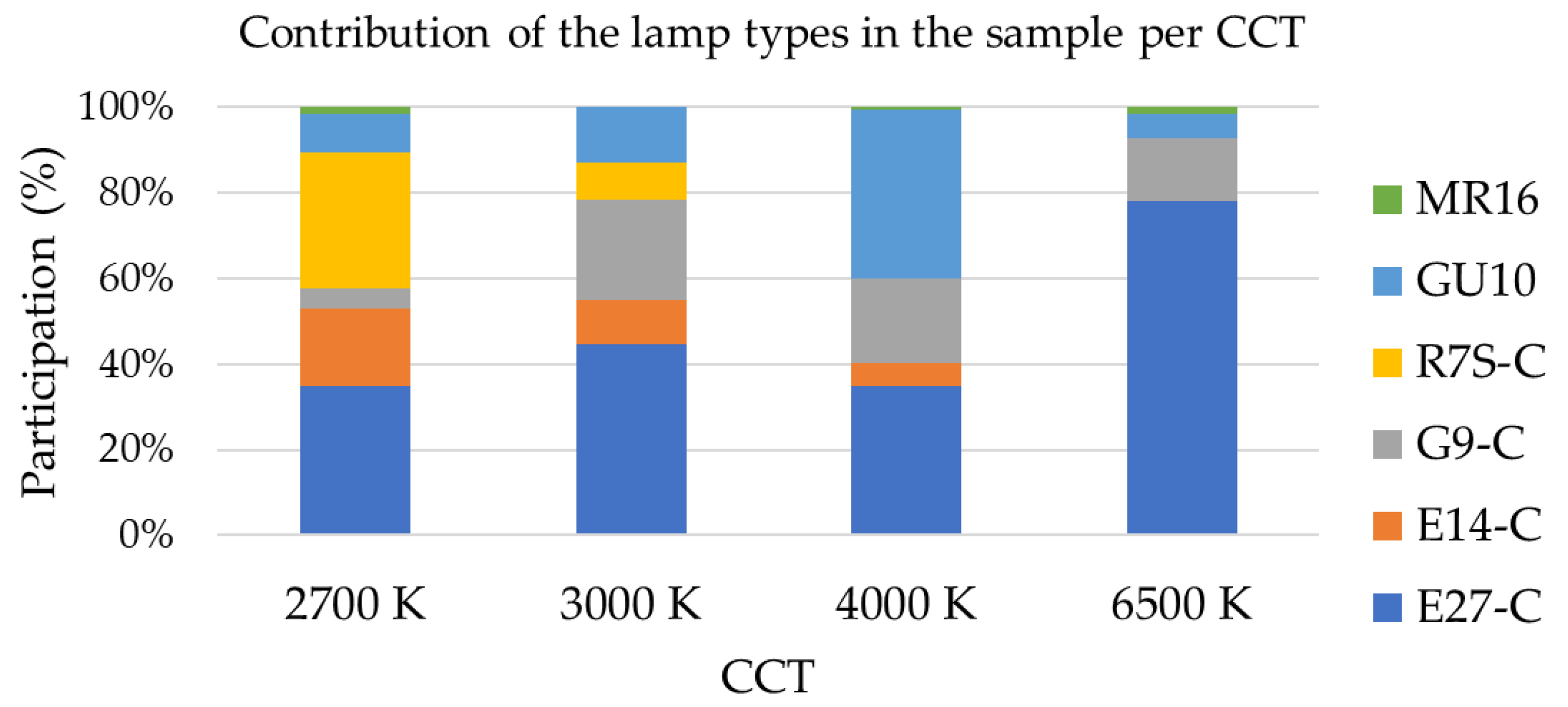 Preprints 138274 g0a4