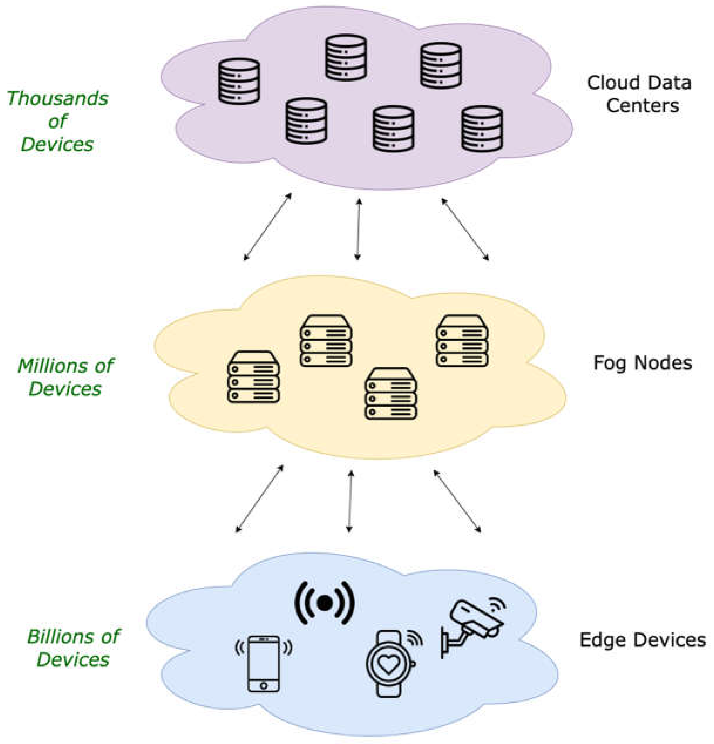 Preprints 68744 g003