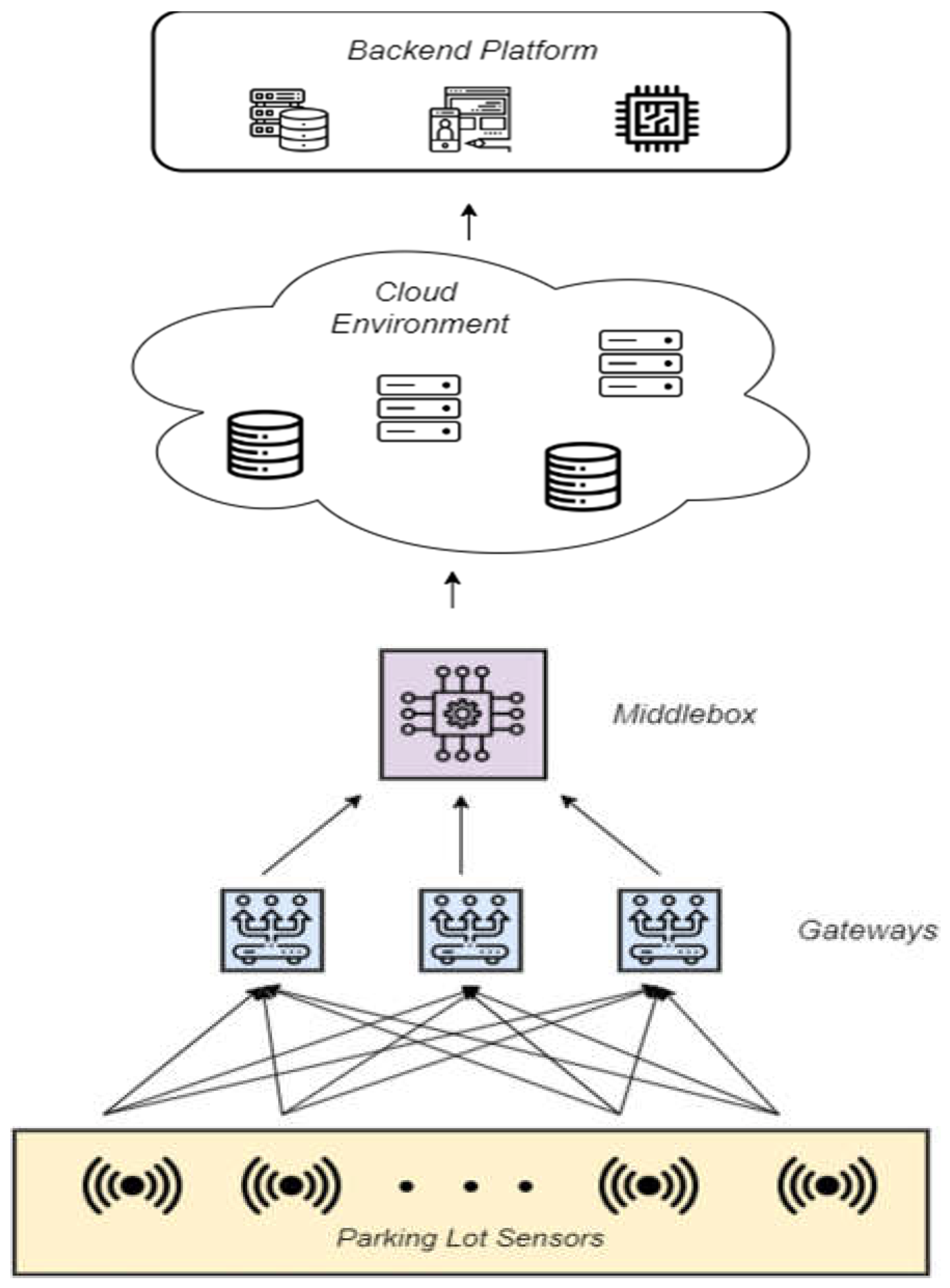 Preprints 68744 g005