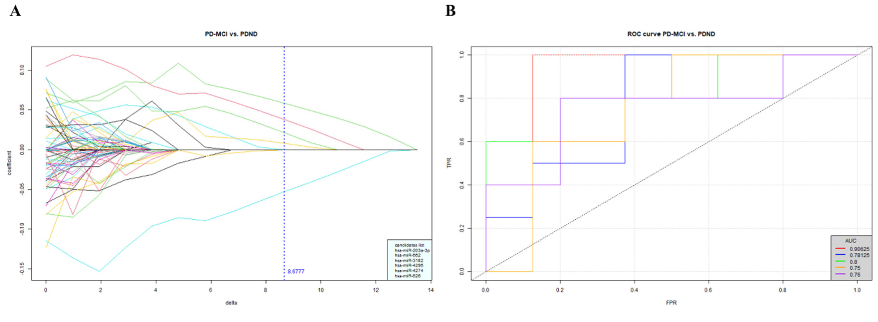 Preprints 95811 g001