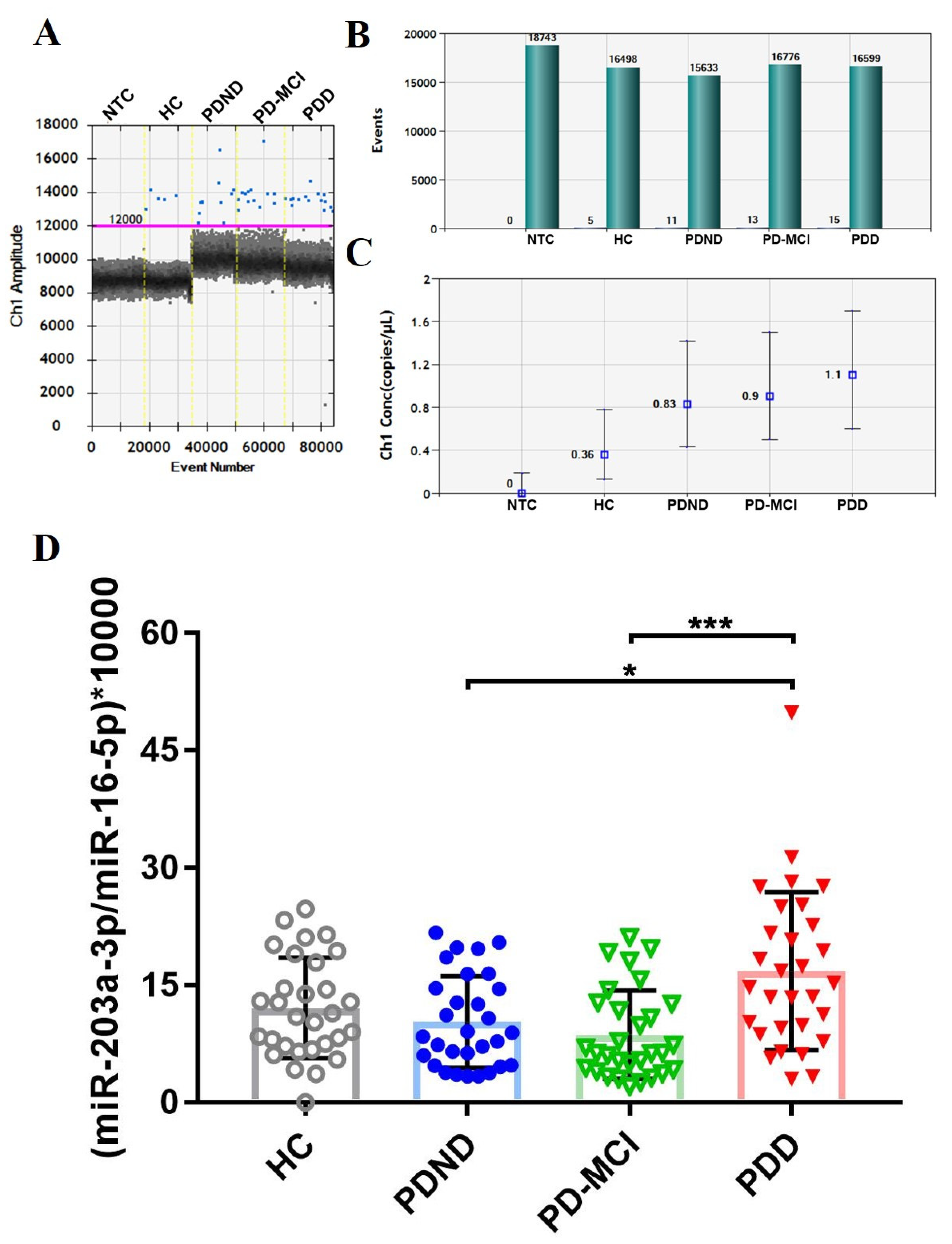 Preprints 95811 g002