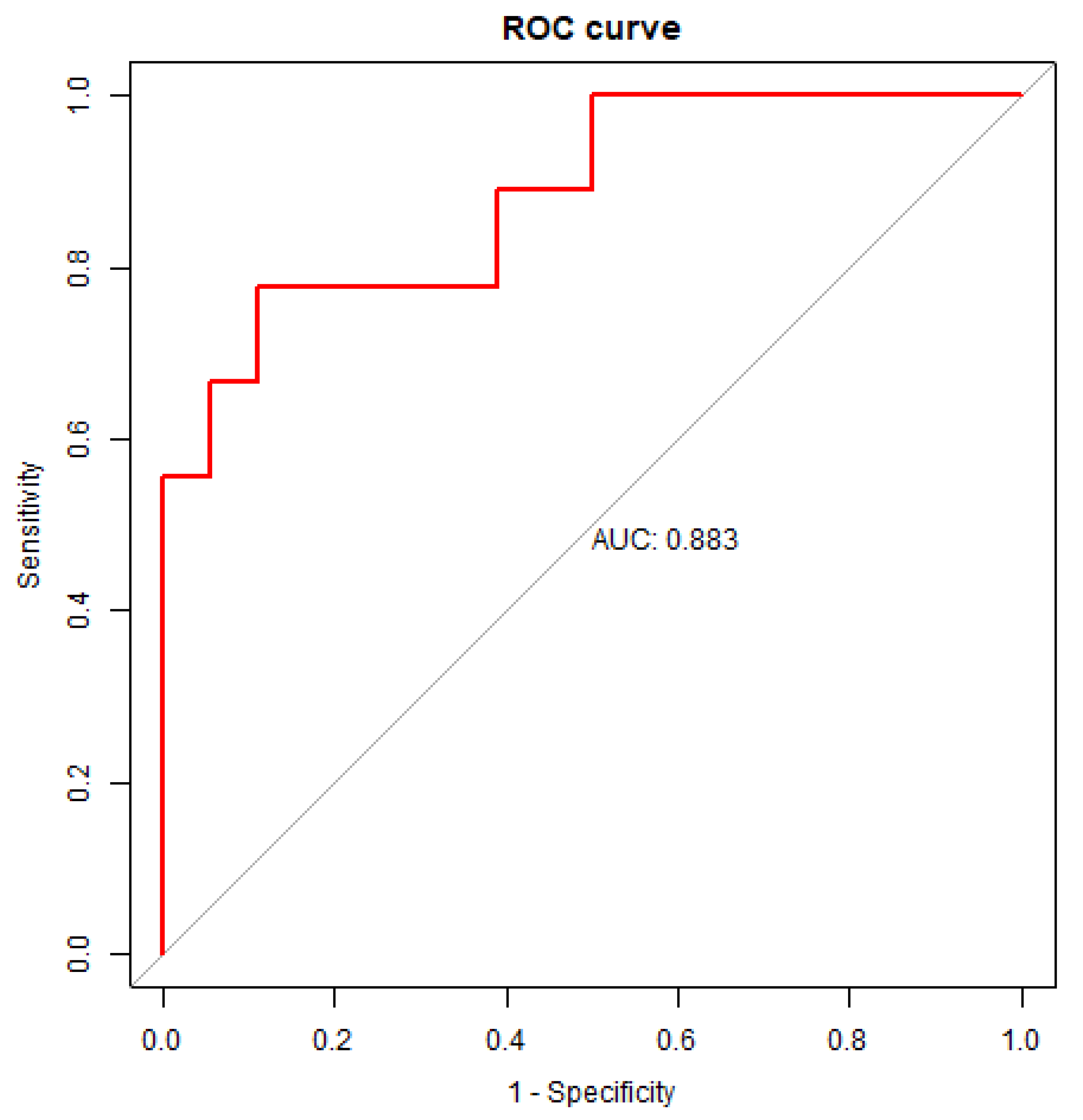 Preprints 95811 g003