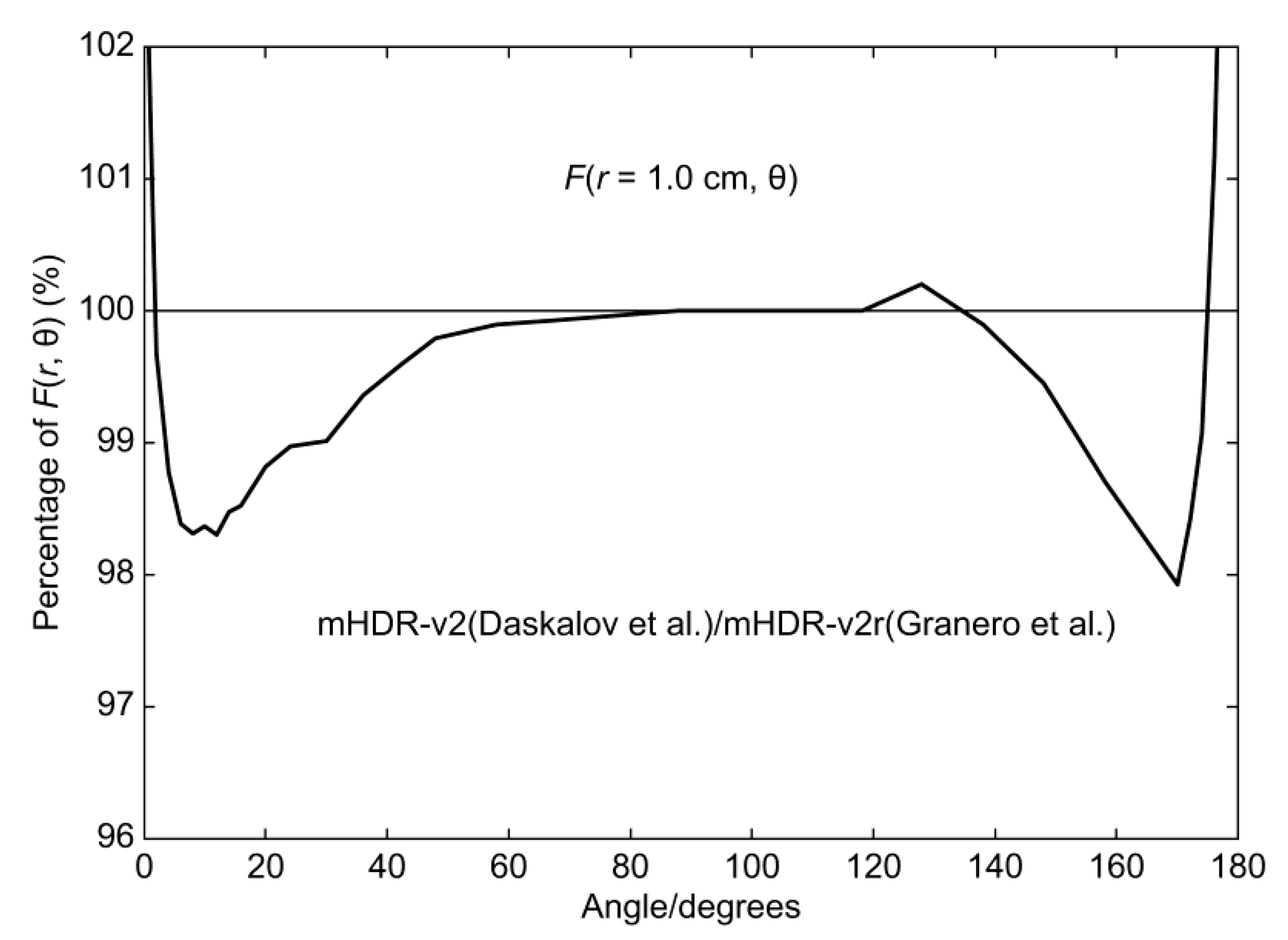 Preprints 80049 g002