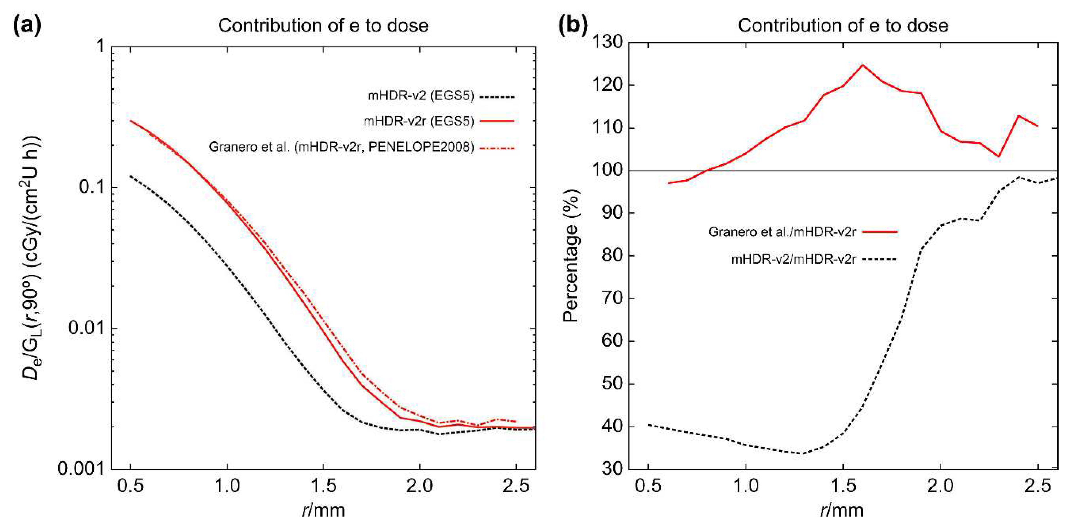 Preprints 80049 g004