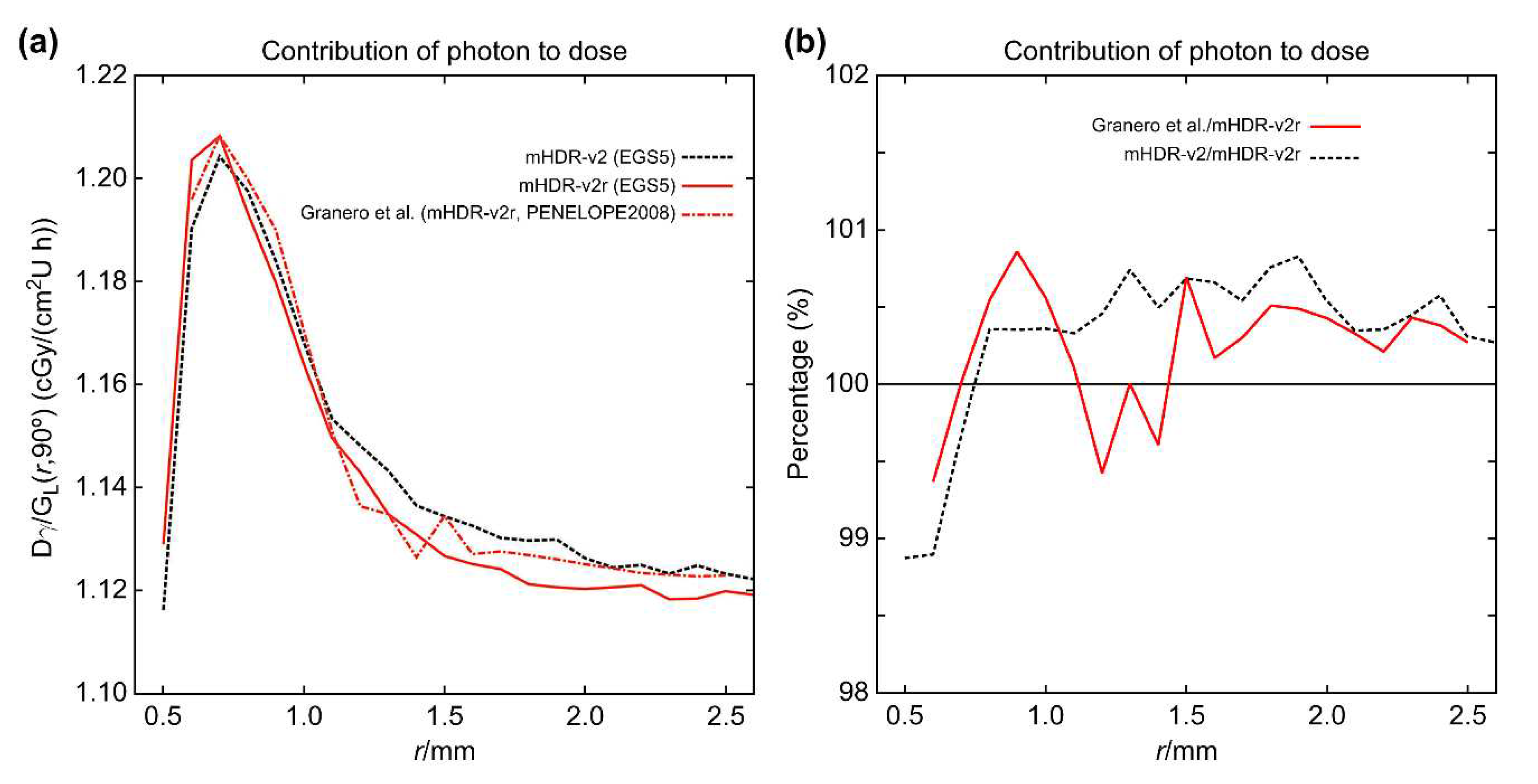 Preprints 80049 g005