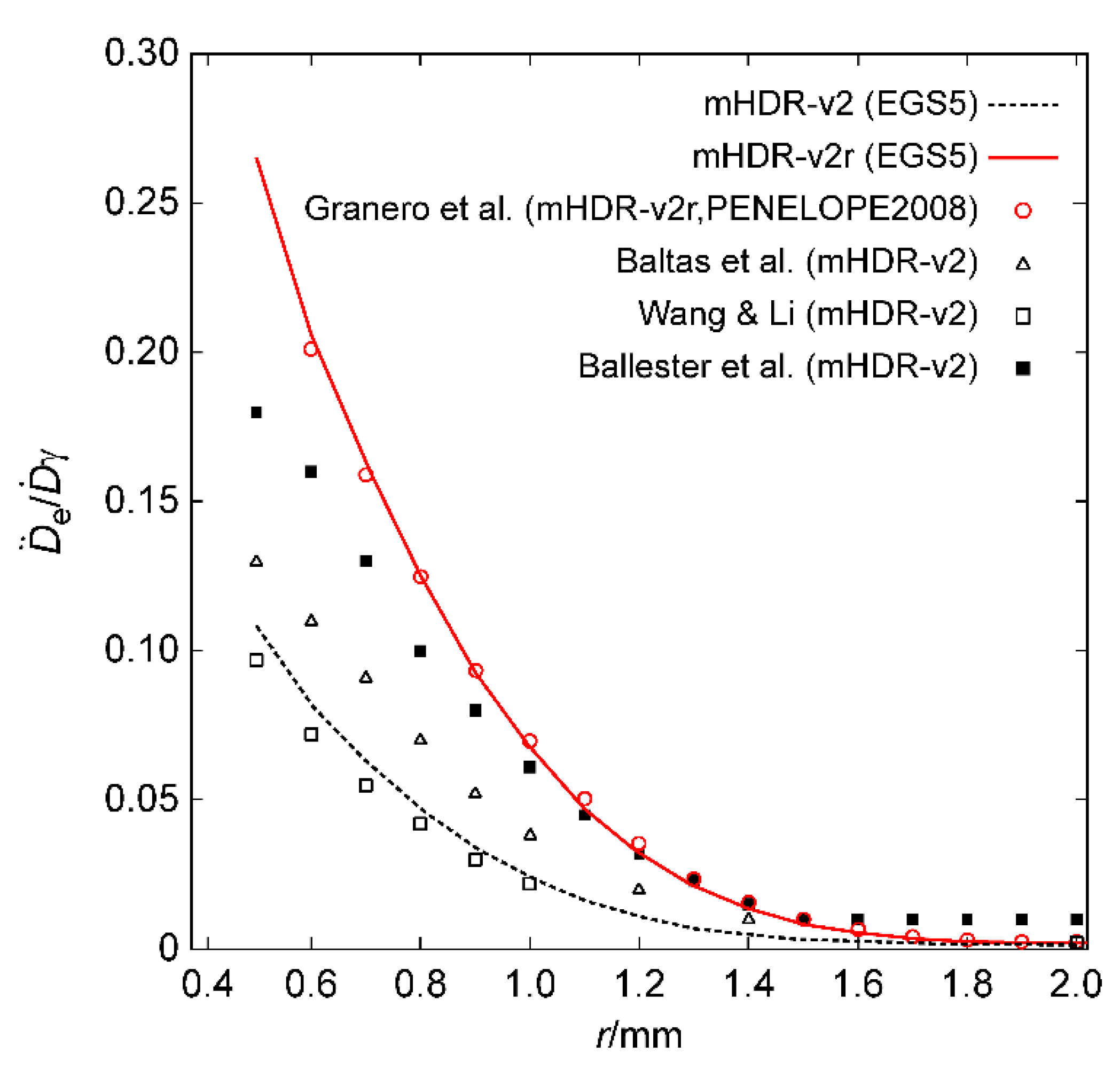 Preprints 80049 g006