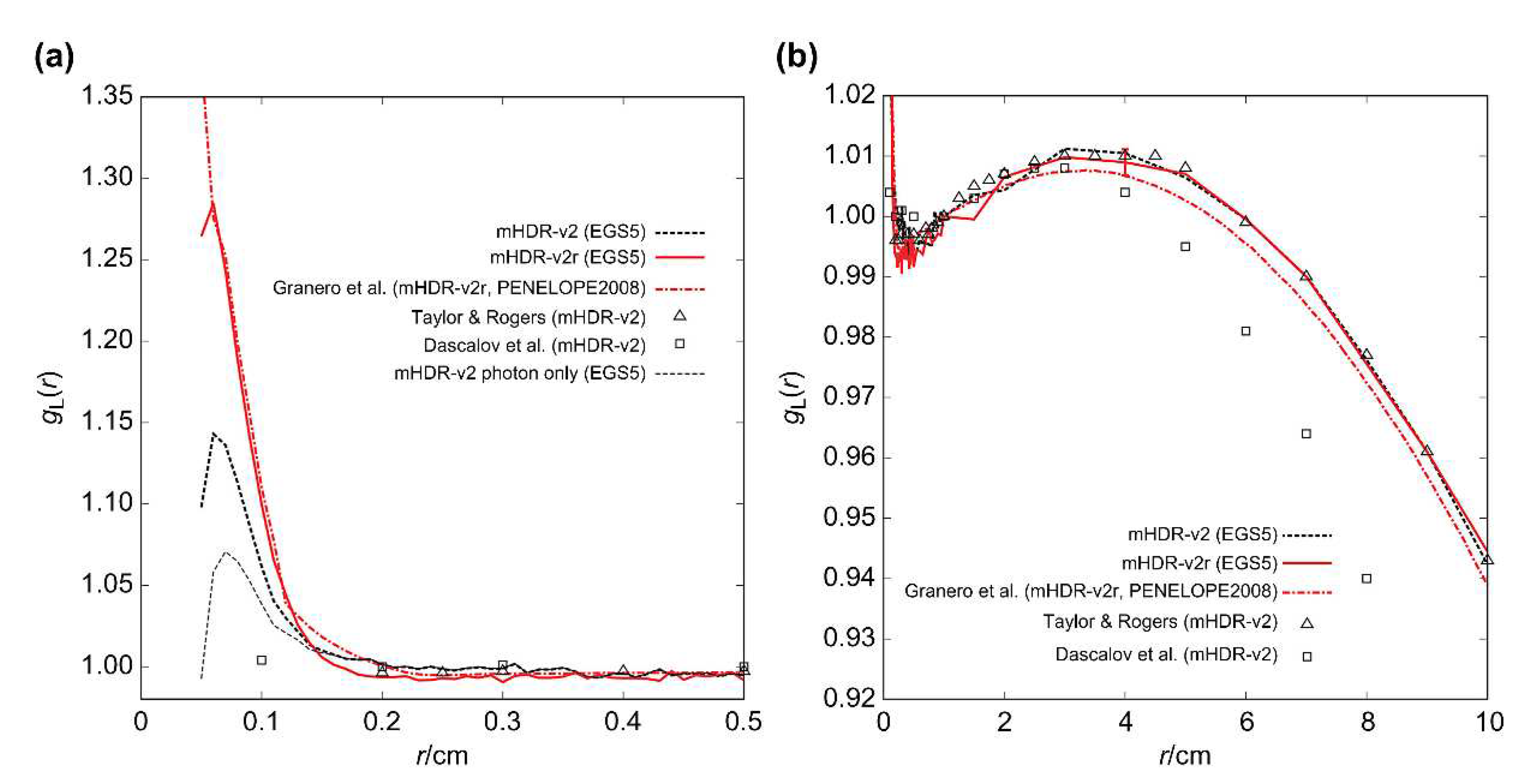 Preprints 80049 g007