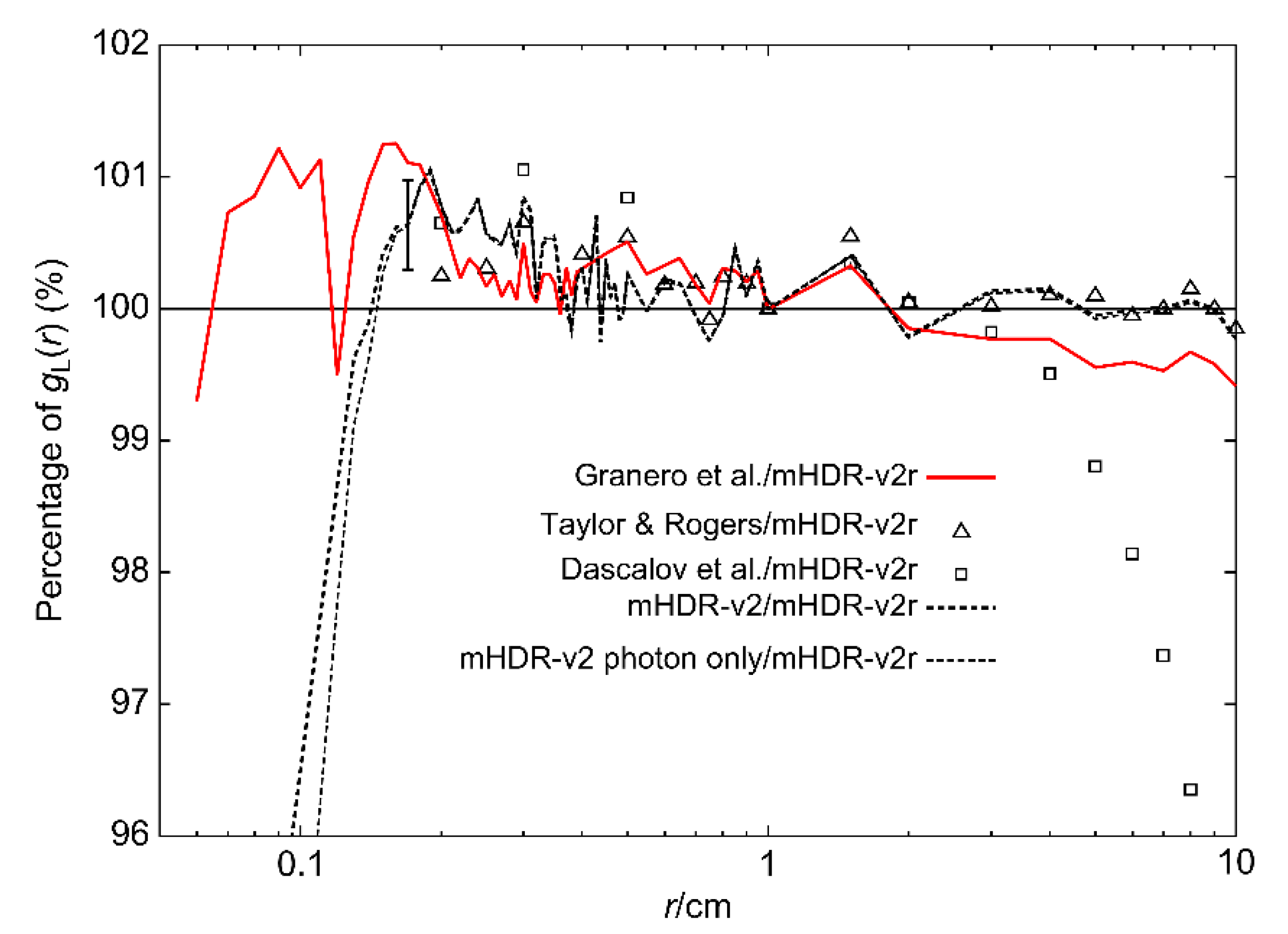 Preprints 80049 g008