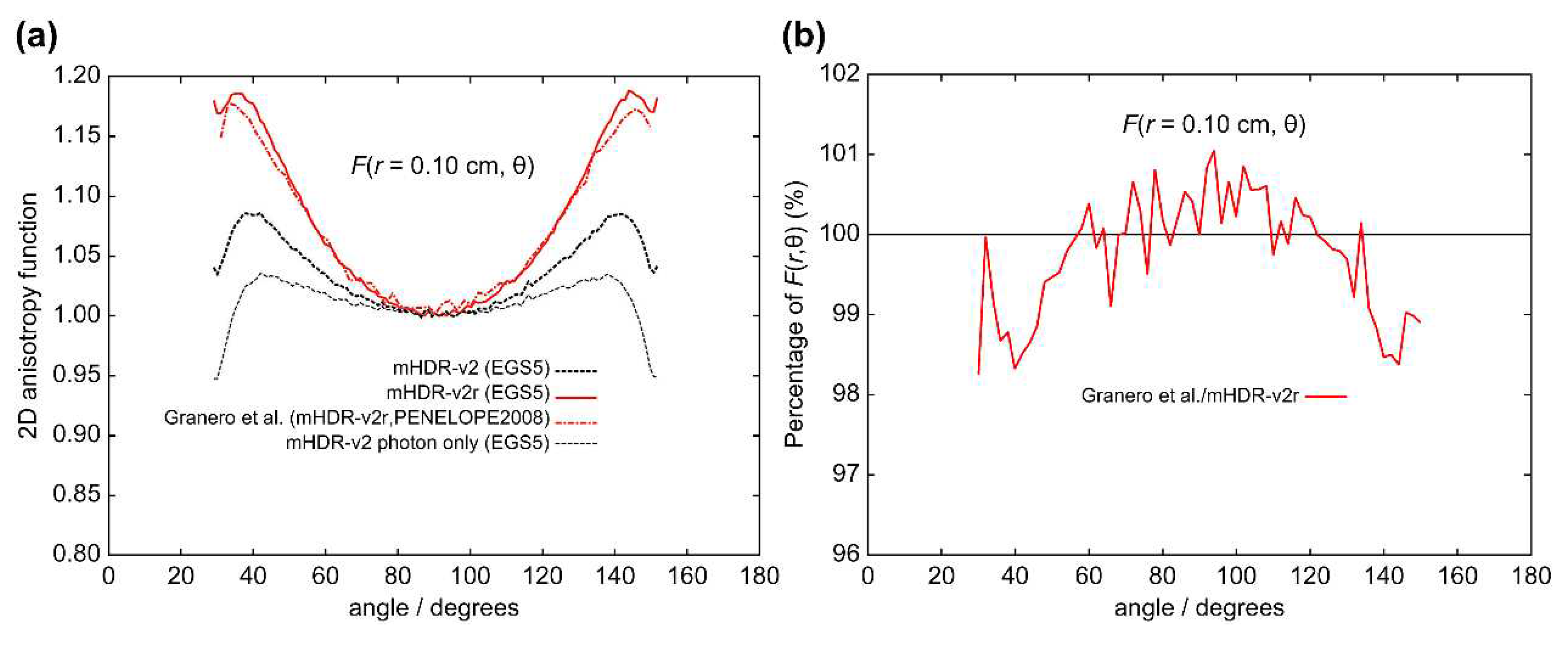 Preprints 80049 g009