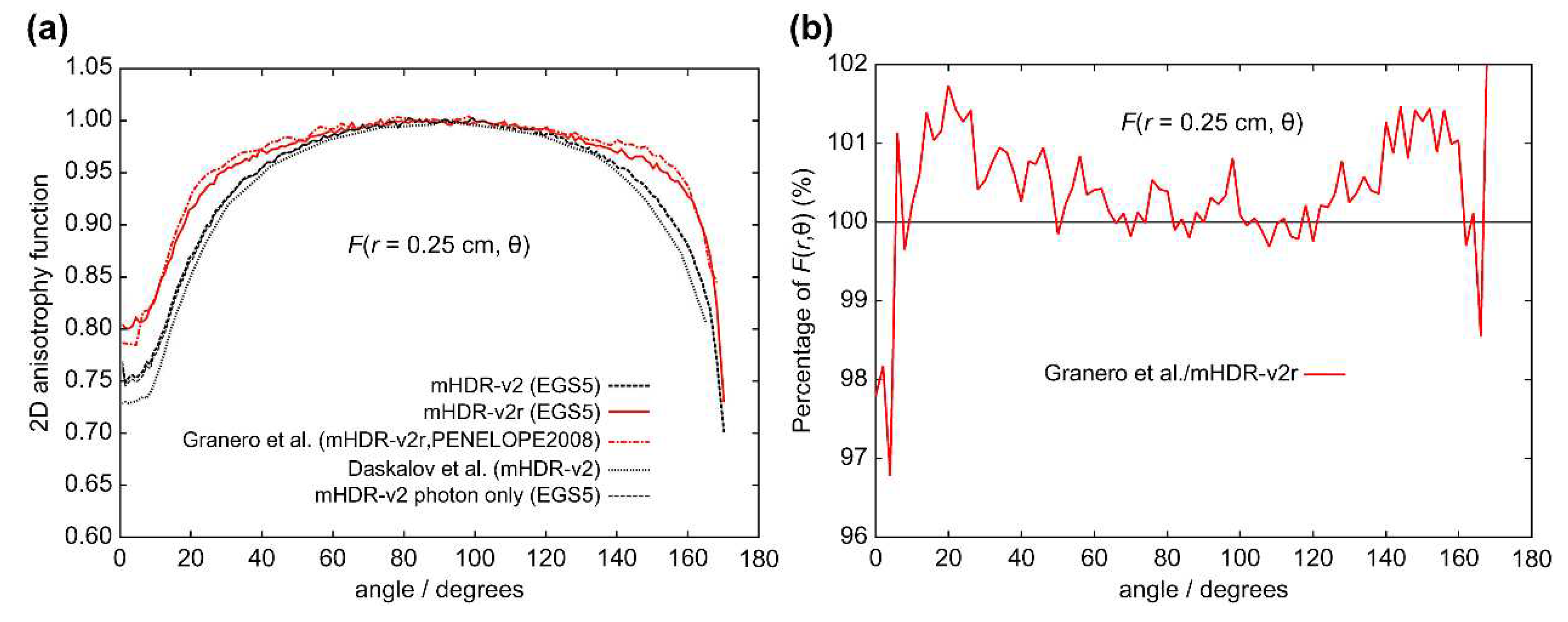 Preprints 80049 g010