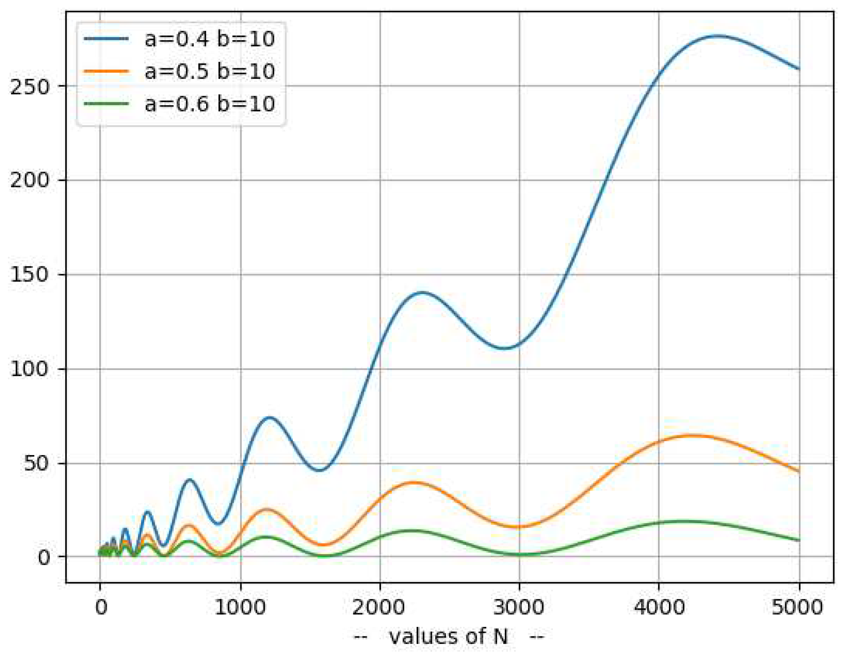 Preprints 93993 g018