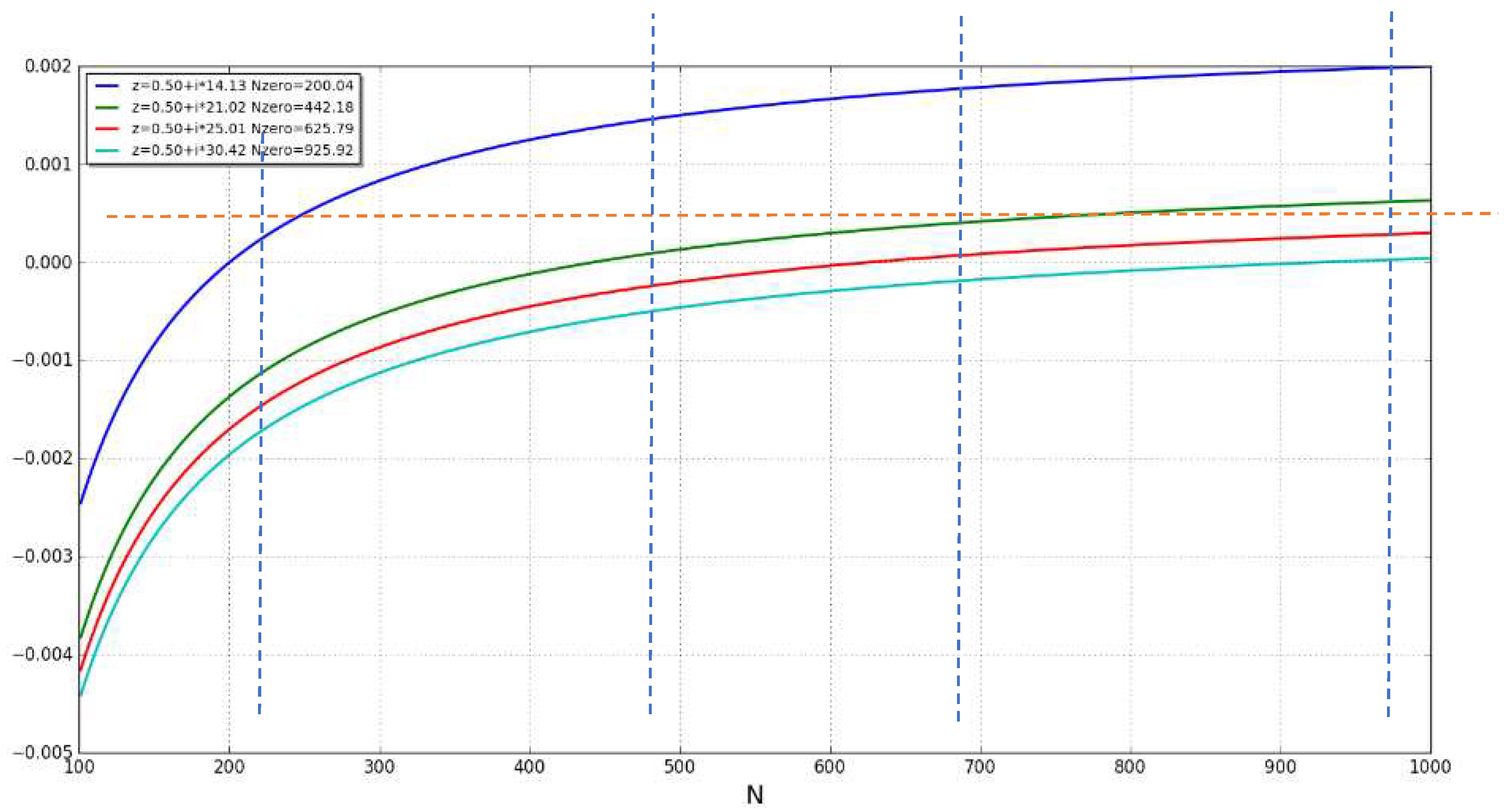 Preprints 93993 g024