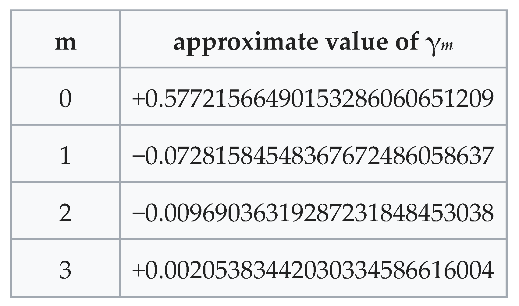 Preprints 93993 i006