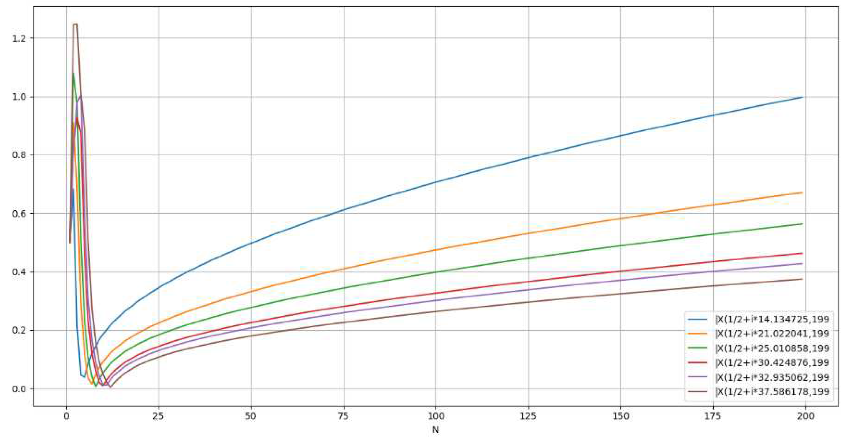 Preprints 93993 i012