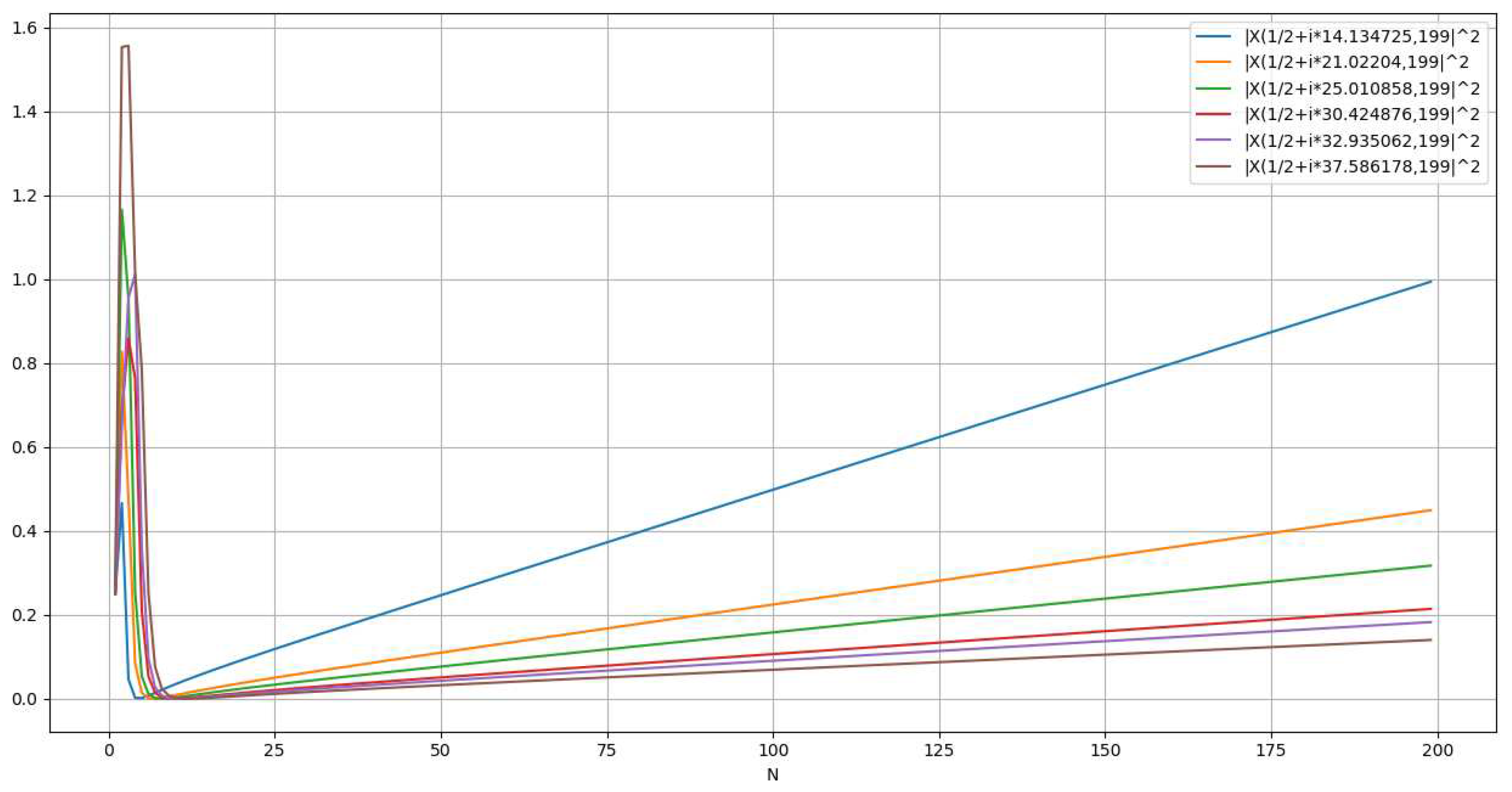 Preprints 93993 i013