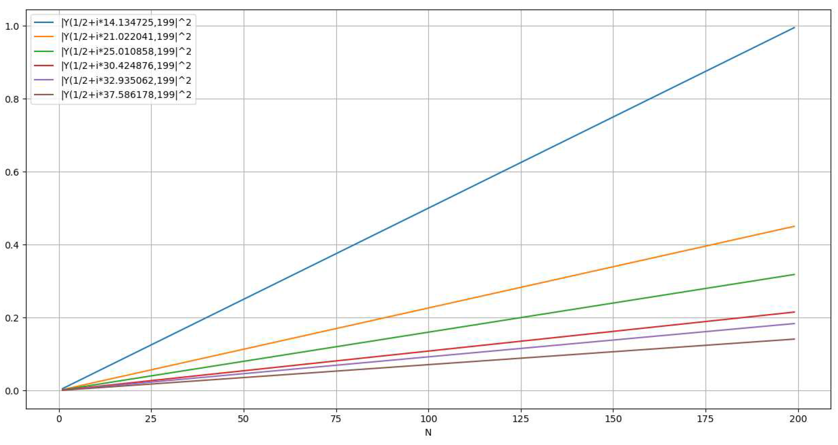 Preprints 93993 i016