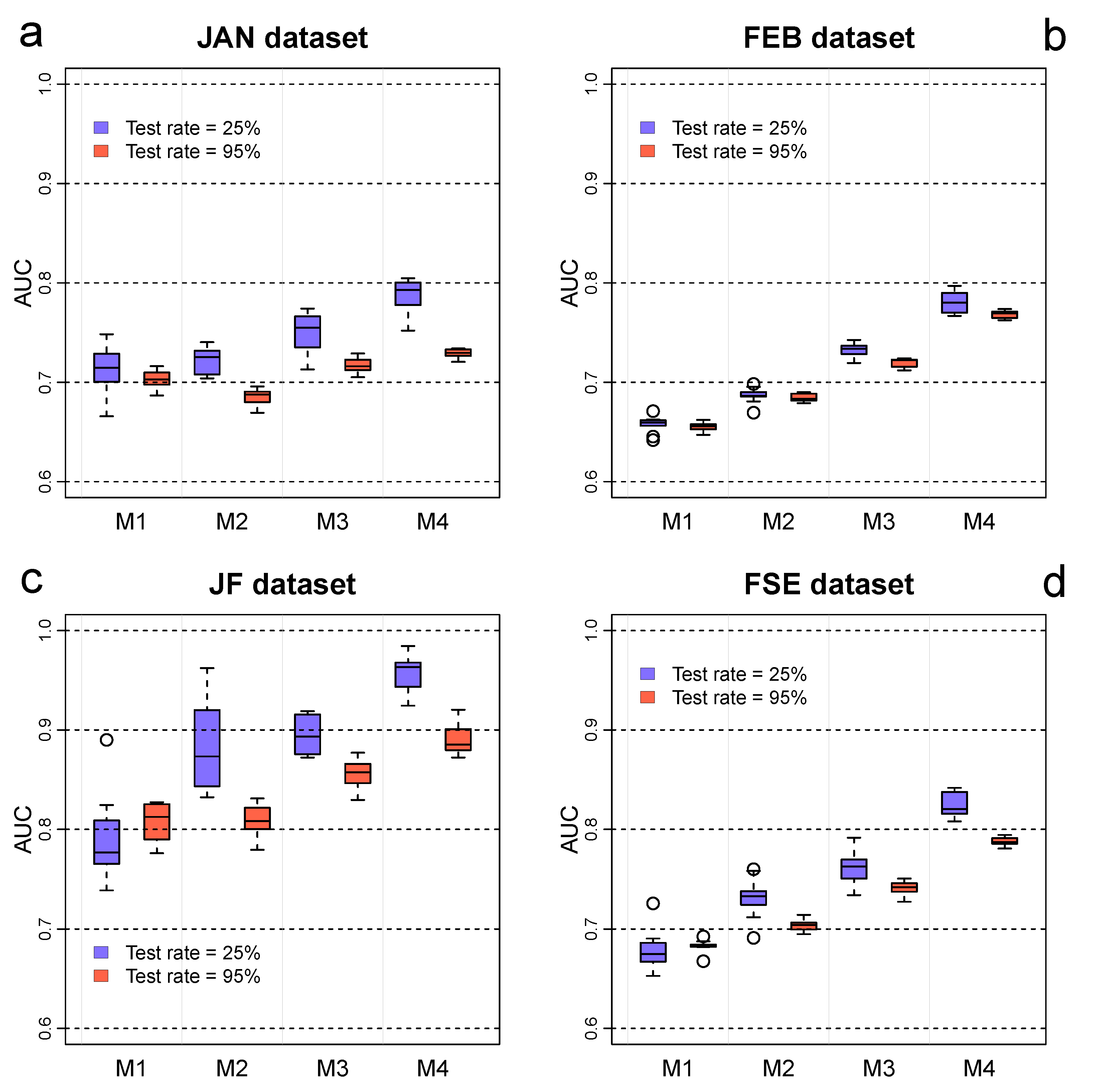 Preprints 67380 g009