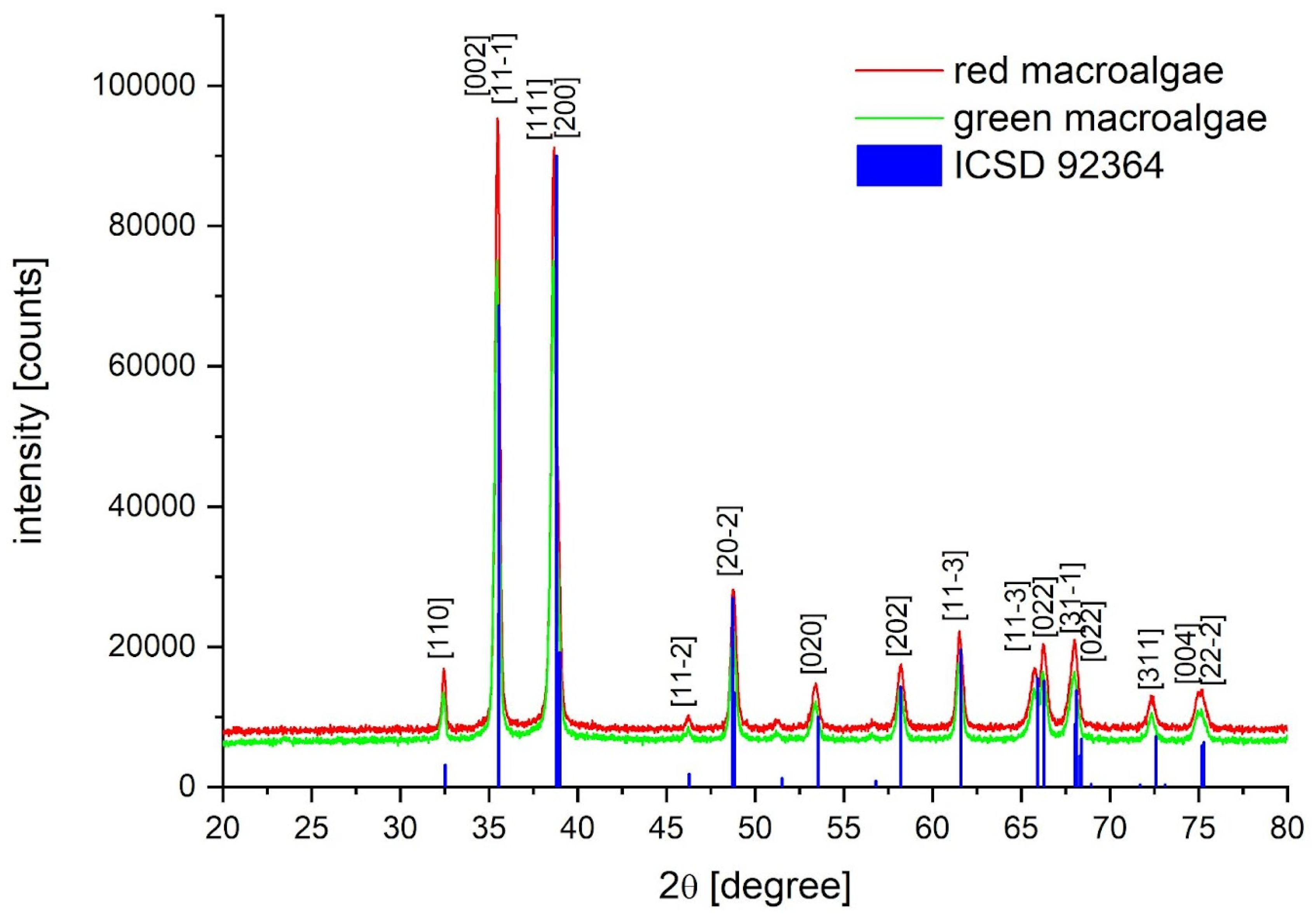 Preprints 108995 g001