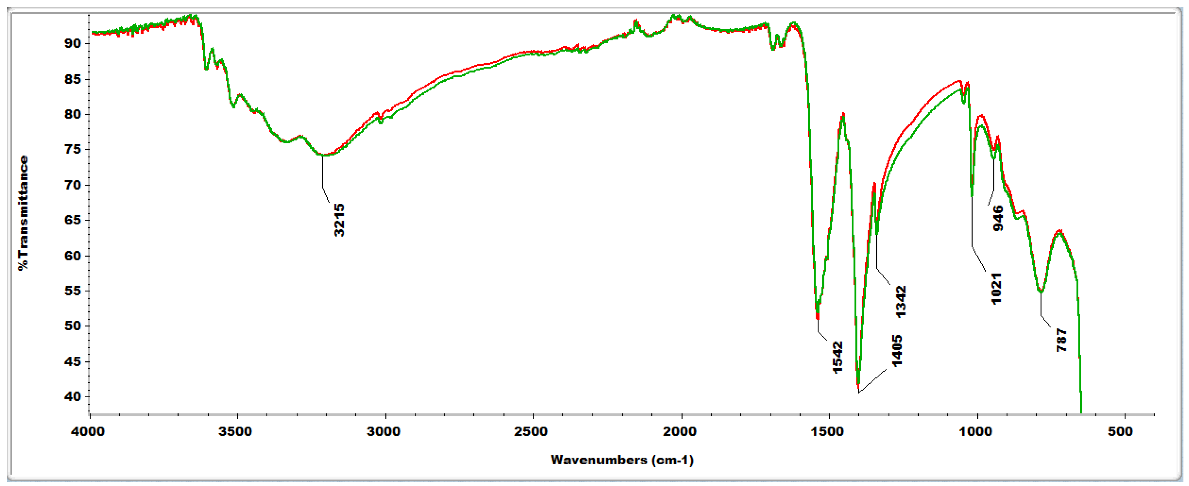 Preprints 108995 g005a